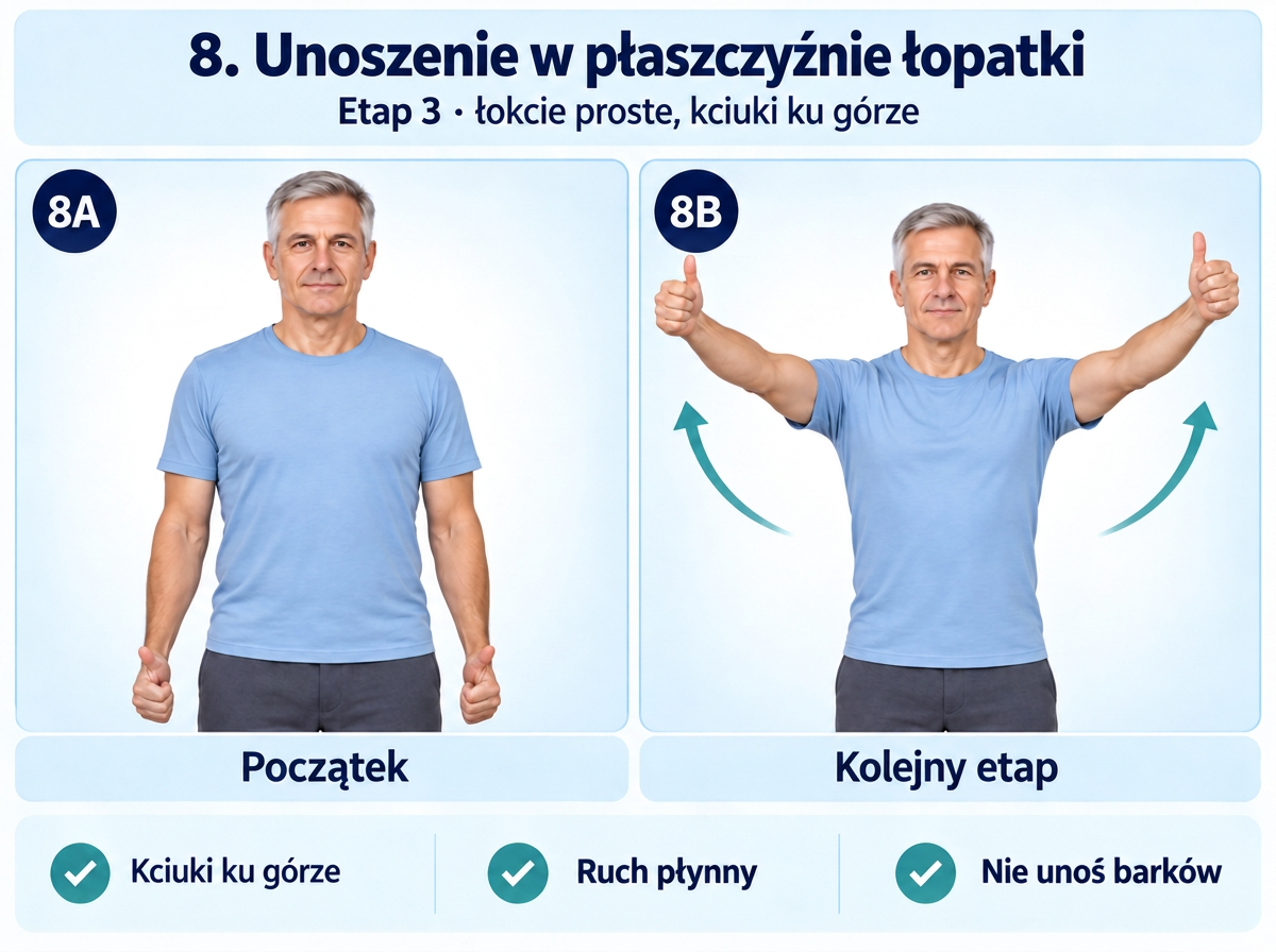Unoszenie w płaszczyźnie łopatki z łokciami prostymi i kciukami ku górze. Opracowanie merytoryczne: Tomasz Poboży - ortopeda.