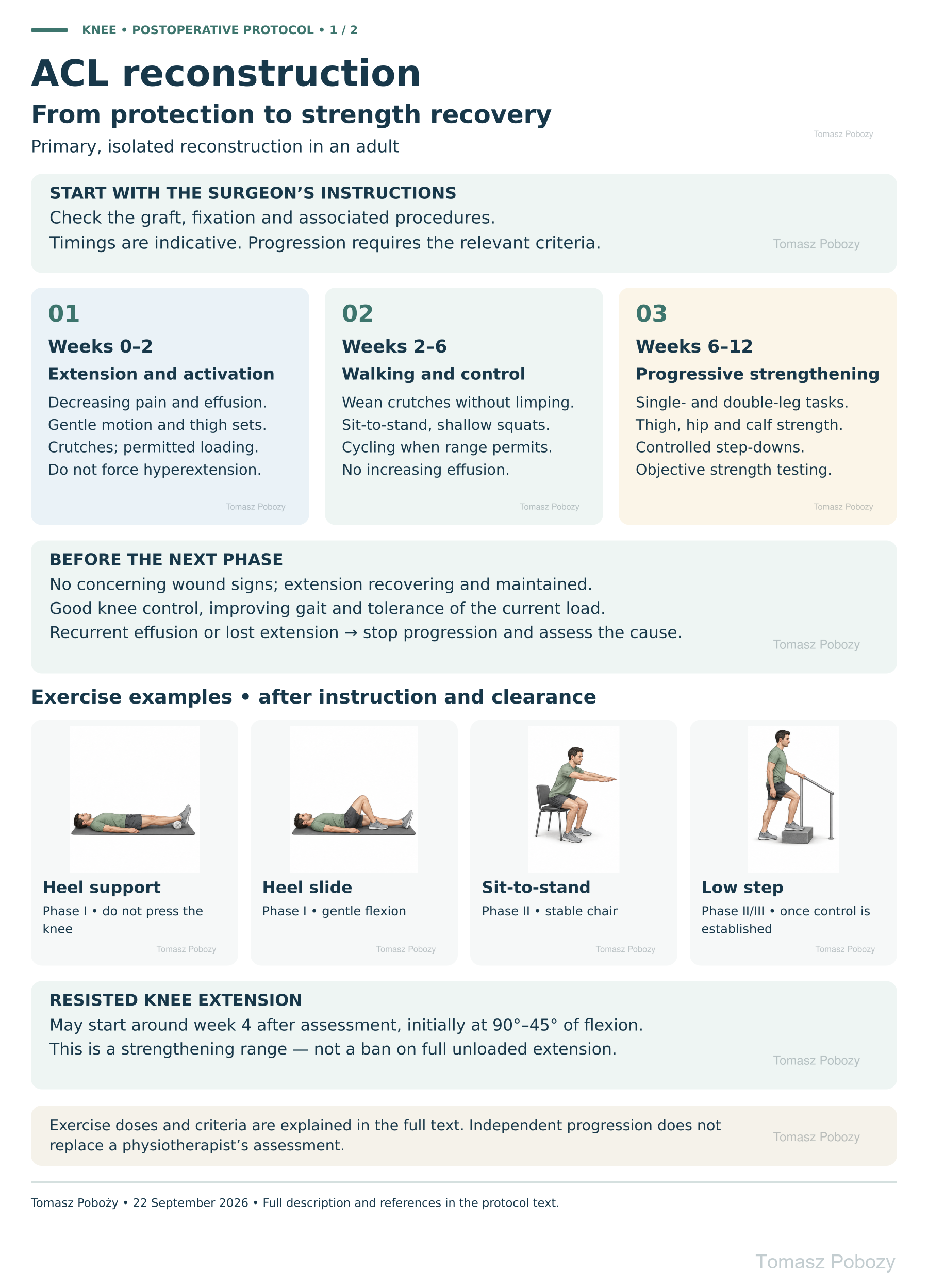 Rehabilitation after anterior cruciate ligament (ACL) reconstruction: protection, walking and strength recovery. · board 1/3. Medical content prepared by: Tomasz Poboży - orthopaedic surgeon.