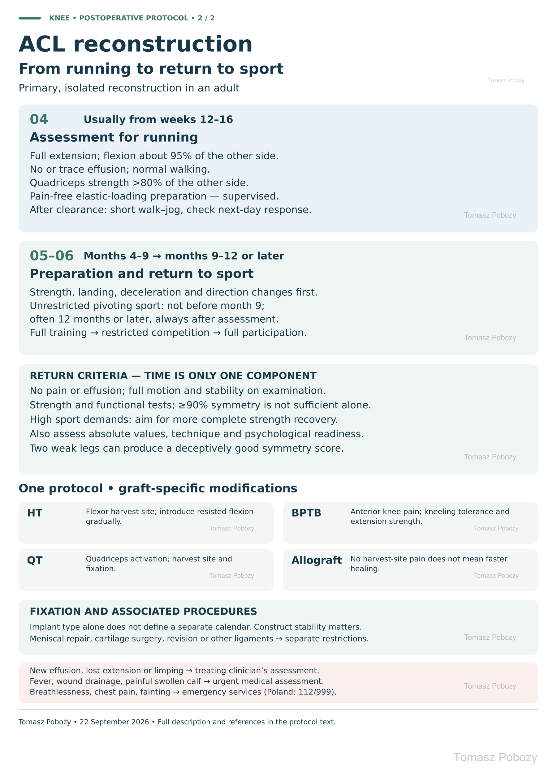 Rehabilitation after anterior cruciate ligament (ACL) reconstruction: running, return to sport and programme modifications. · board 2/3. Medical content prepared by: Tomasz Poboży - orthopaedic surgeon.