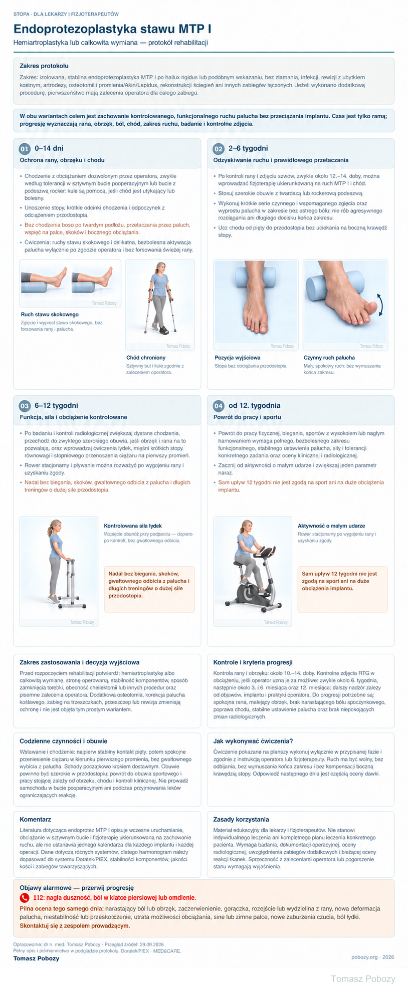 Rehabilitacja pooperacyjna: Endoprotezoplastyka stawu MTP I — hemiartroplastyka lub całkowita wymiana, ochrona rany, ruch palucha, chód, wzmacnianie i kryteria powrotu. · plansza 1/1. Opracował Tomasz Poboży — ortopeda.