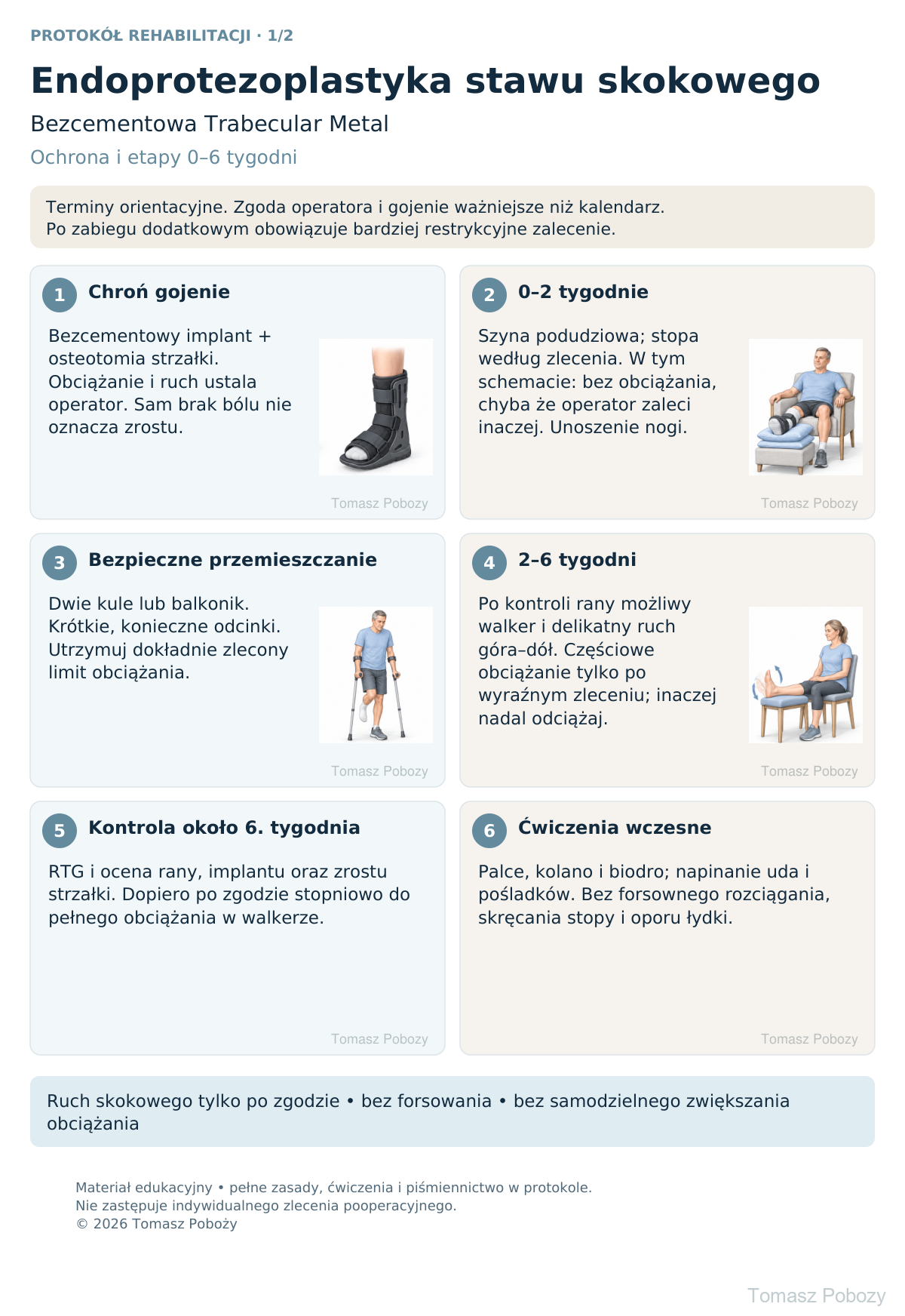 Rehabilitacja po endoprotezie stawu skokowego Trabecular Metal: ochrona i ćwiczenia w pierwszych 6 tygodniach. · plansza 1/2. Opracował Tomasz Poboży - ortopeda.