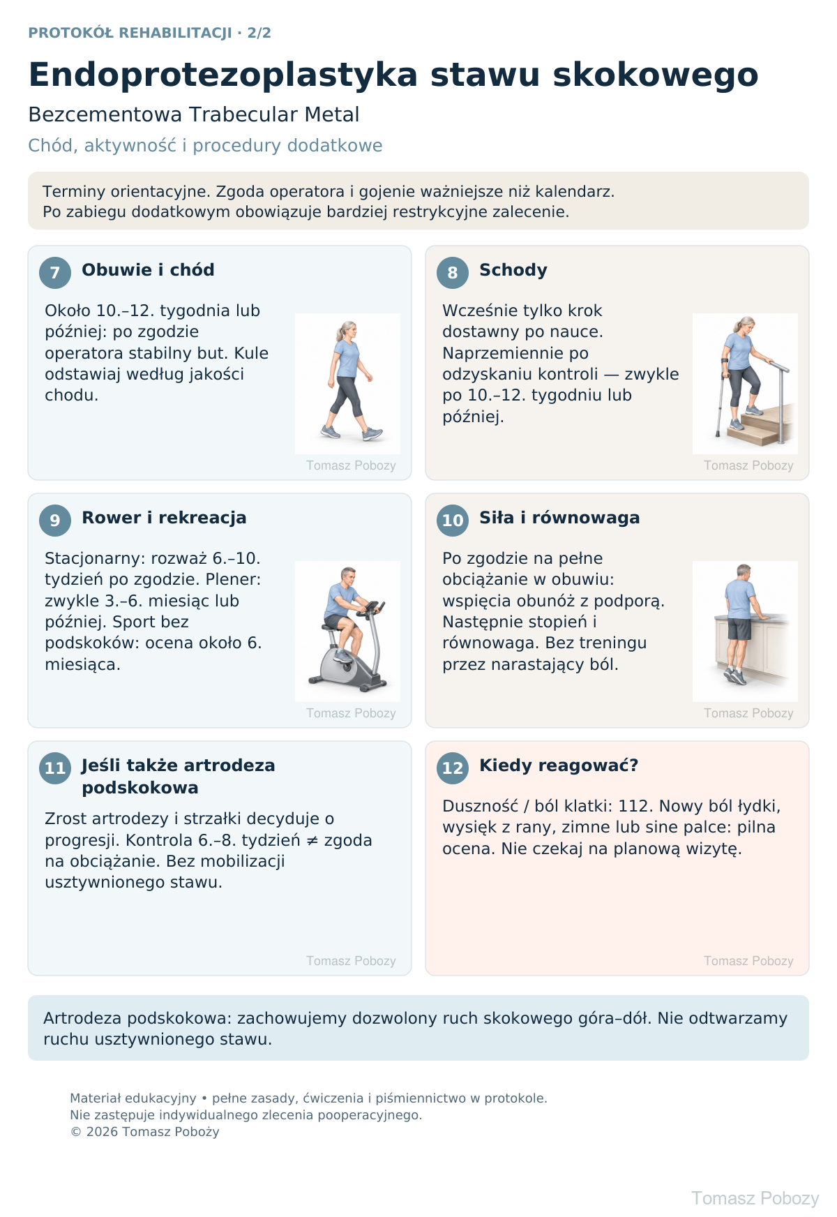 Rehabilitacja po endoprotezie stawu skokowego Trabecular Metal: chód, schody, rower i zalecenia przy współistniejącej artrodezie podskokowej. · plansza 2/2. Opracował Tomasz Poboży - ortopeda.