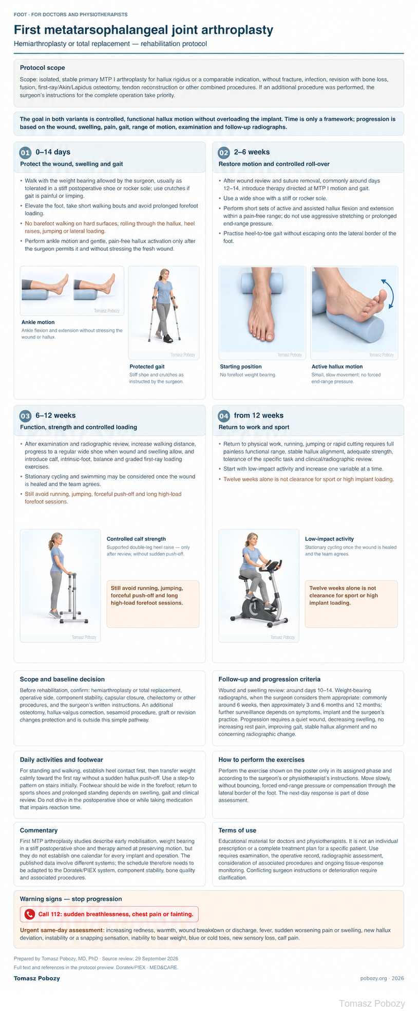 Postoperative rehabilitation: First MTP joint arthroplasty — hemiarthroplasty or total replacement, wound protection, hallux motion, gait, strengthening and return criteria. · board 1/1. Prepared by Tomasz Poboży — orthopaedic surgeon.