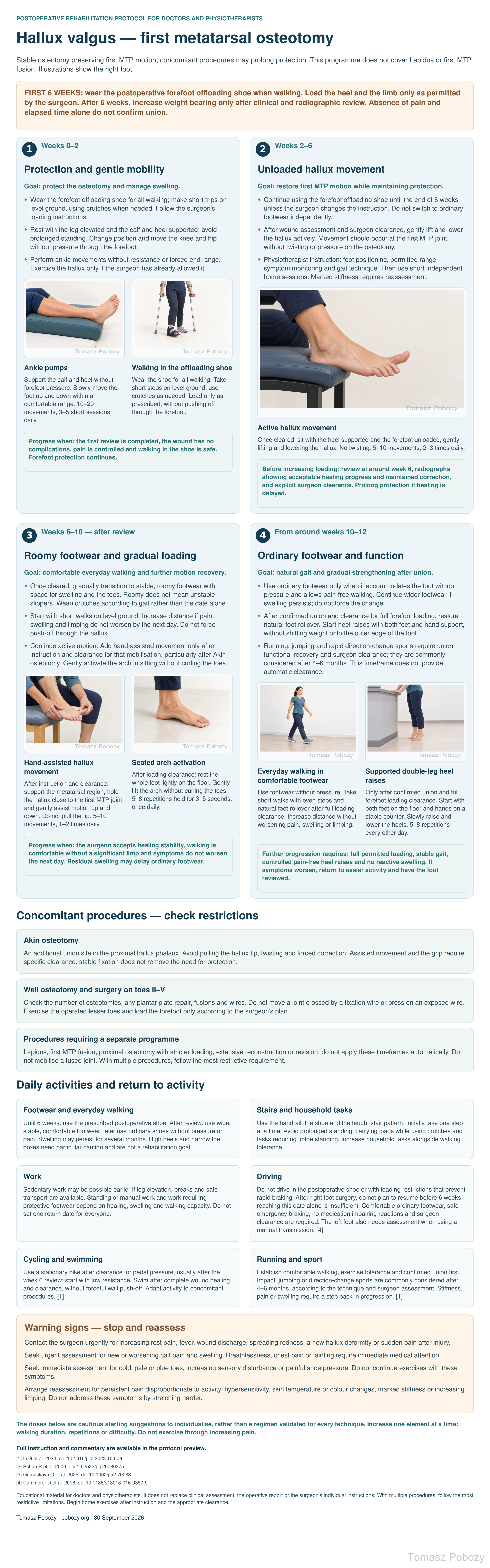 Rehabilitation after first metatarsal osteotomy for hallux valgus: 6 weeks of forefoot protection, gradual loading, 4 phases and 7 exercise illustrations. · board 1/1. Prepared by Tomasz Poboży — orthopaedic surgeon.