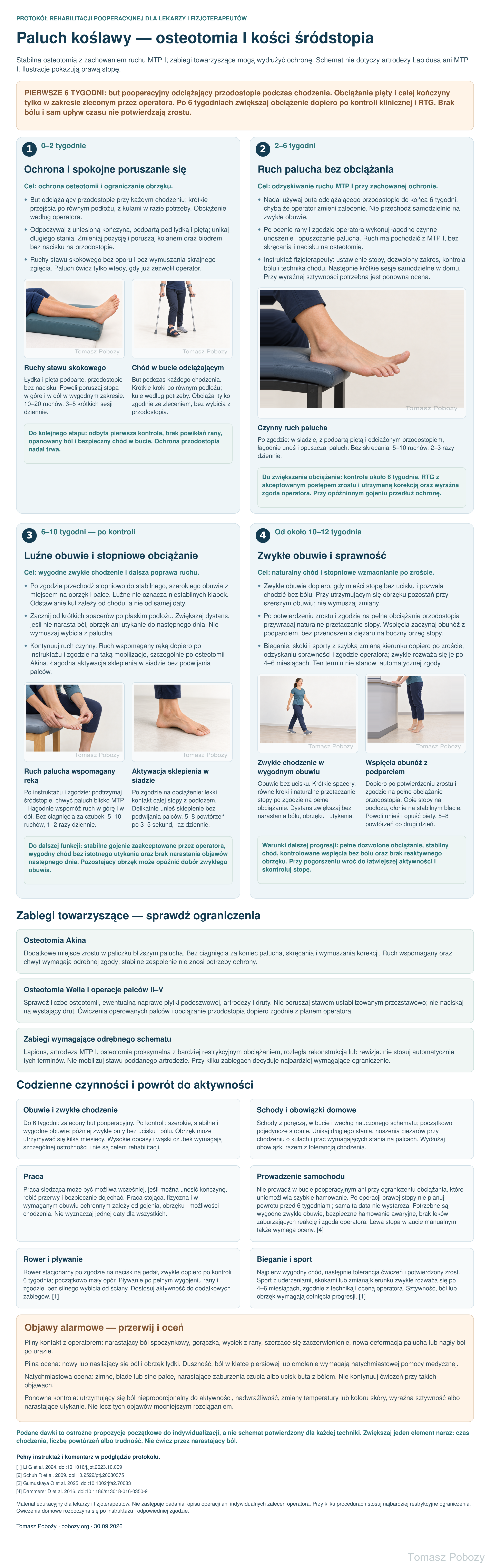 Rehabilitacja po osteotomii I kości śródstopia w korekcji palucha koślawego: 6 tygodni ochrony przodostopia, stopniowe obciążanie, 4 etapy i 7 ilustracji ćwiczeń. · plansza 1/1. Opracował Tomasz Poboży — ortopeda.