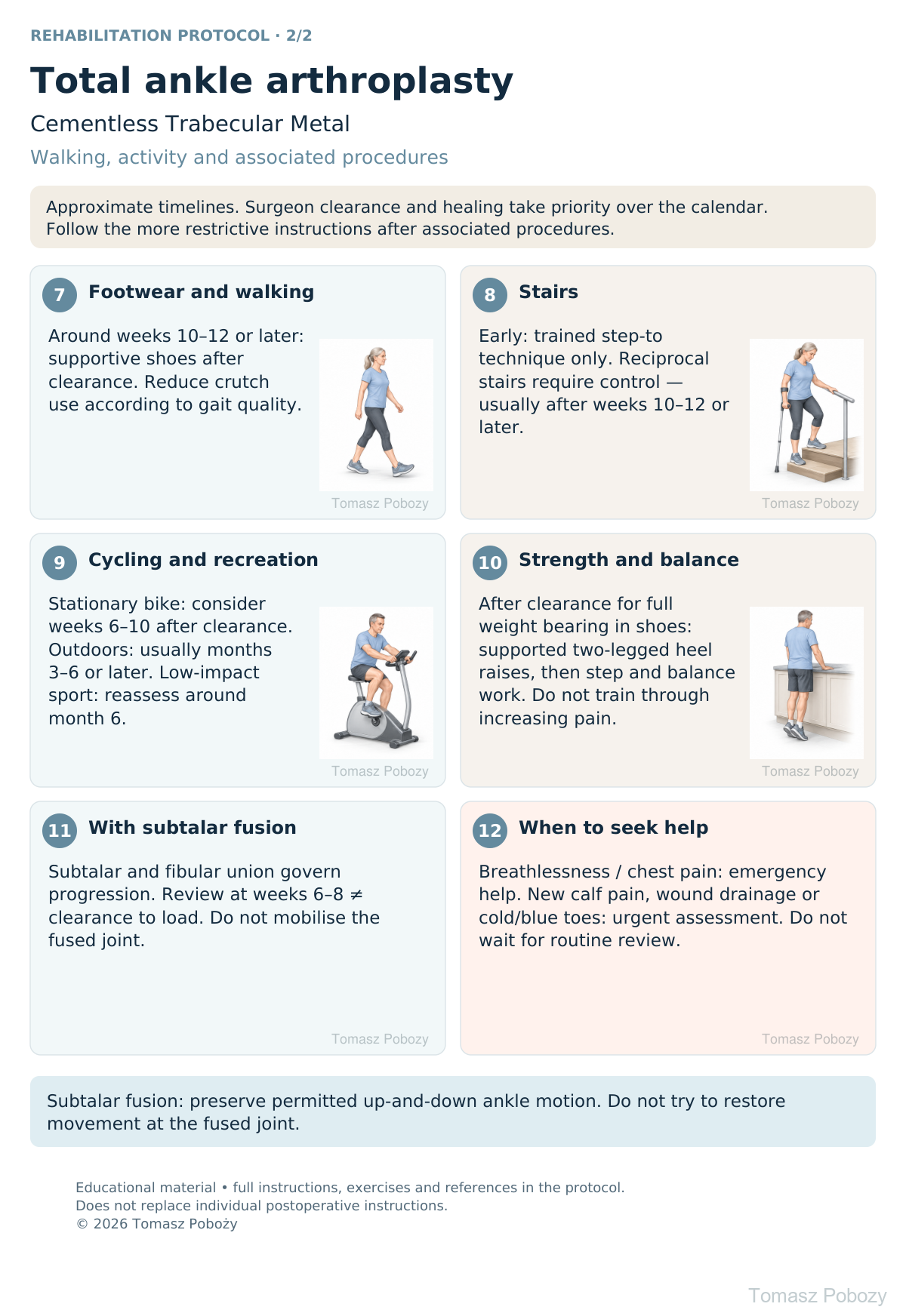 Rehabilitation after Trabecular Metal ankle replacement: walking, stairs, cycling and considerations for an associated subtalar fusion. · board 2/2. Prepared by Tomasz Poboży — orthopaedic surgeon.