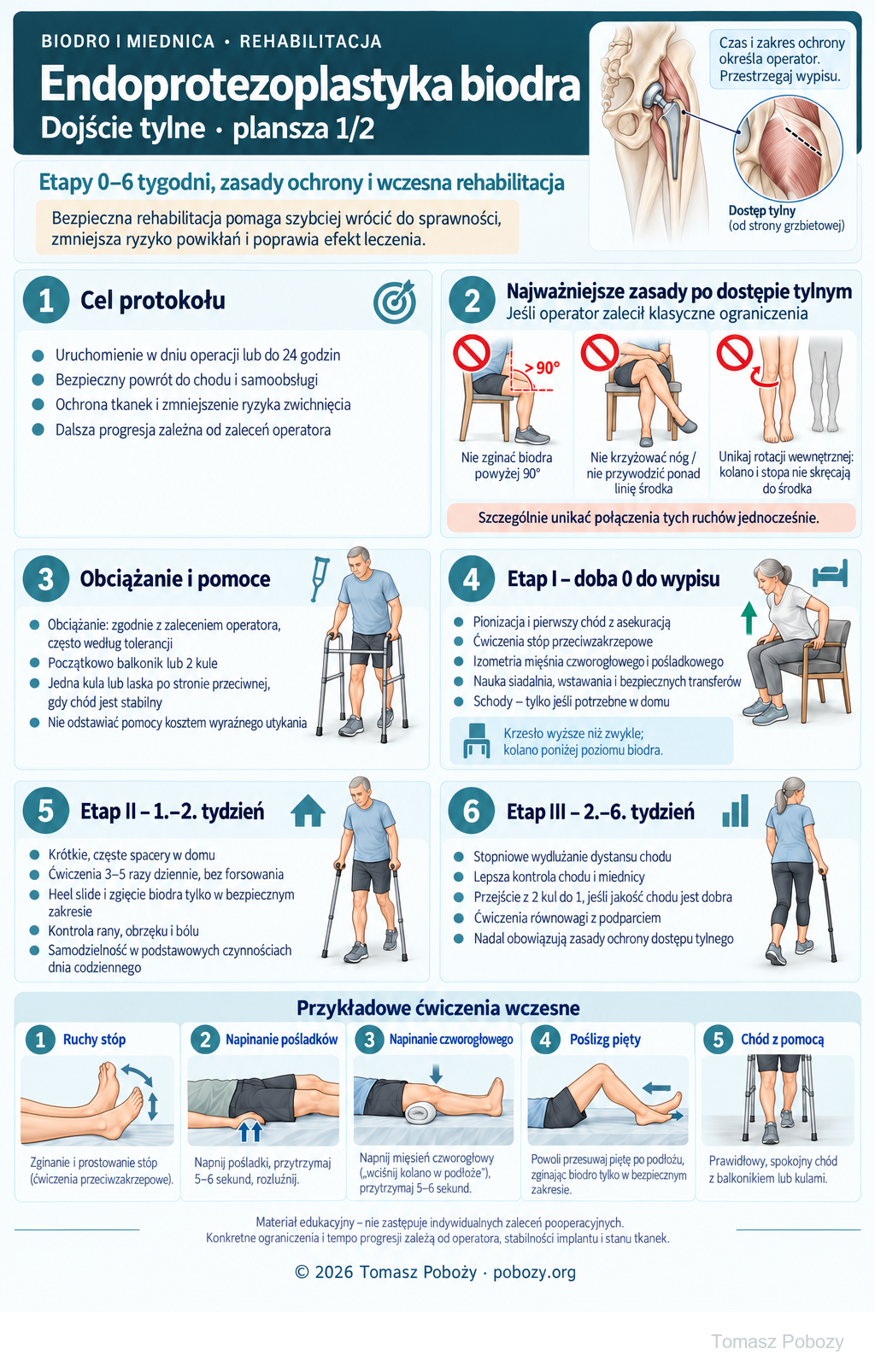 Endoprotezoplastyka biodra — dojście tylne. Ochrona ruchu, obciążanie, chód i ćwiczenia w pierwszych 6 tygodniach. Opracowanie merytoryczne: Tomasz Poboży - ortopeda.