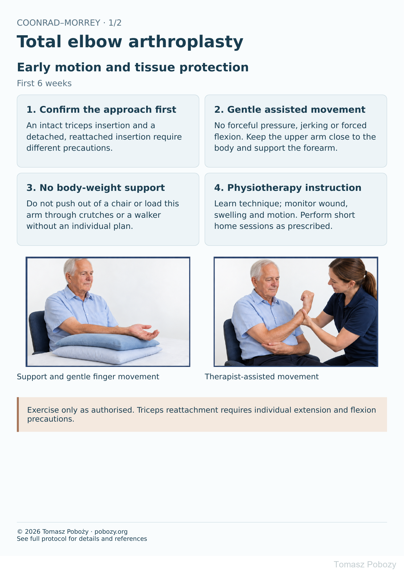 Postoperative rehabilitation: Early motion and tissue protection · board 1/2. Prepared by Tomasz Poboży — orthopaedic surgeon.