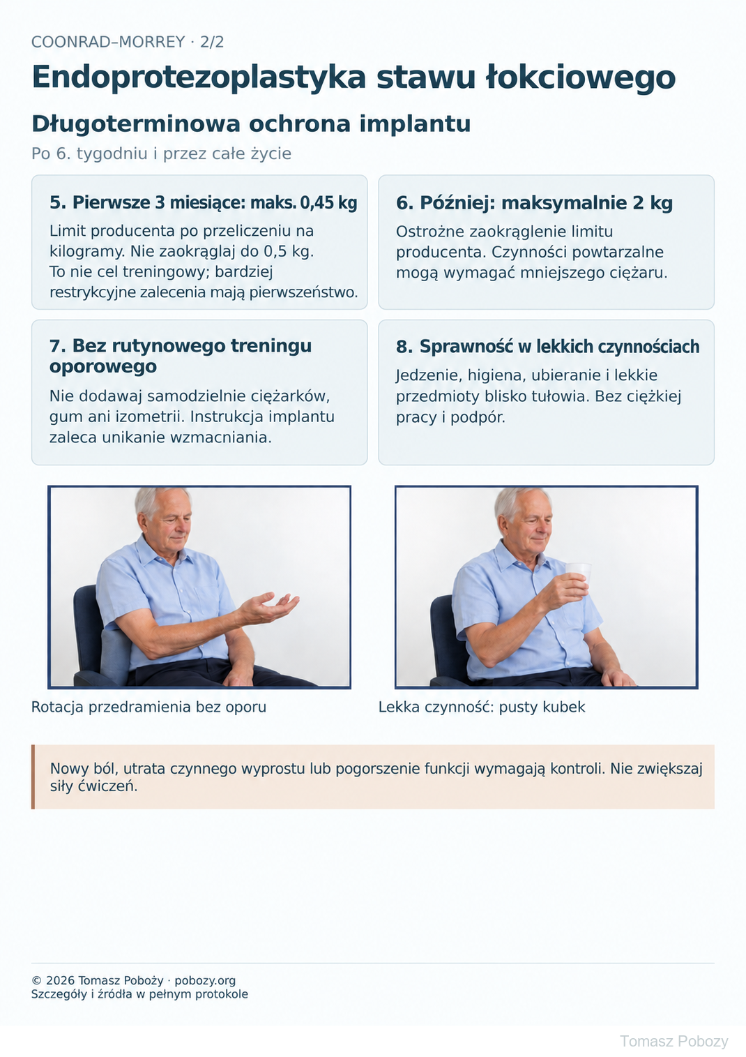 Rehabilitacja pooperacyjna: Ochrona endoprotezy na lata · plansza 2/2. Opracował Tomasz Poboży — ortopeda.