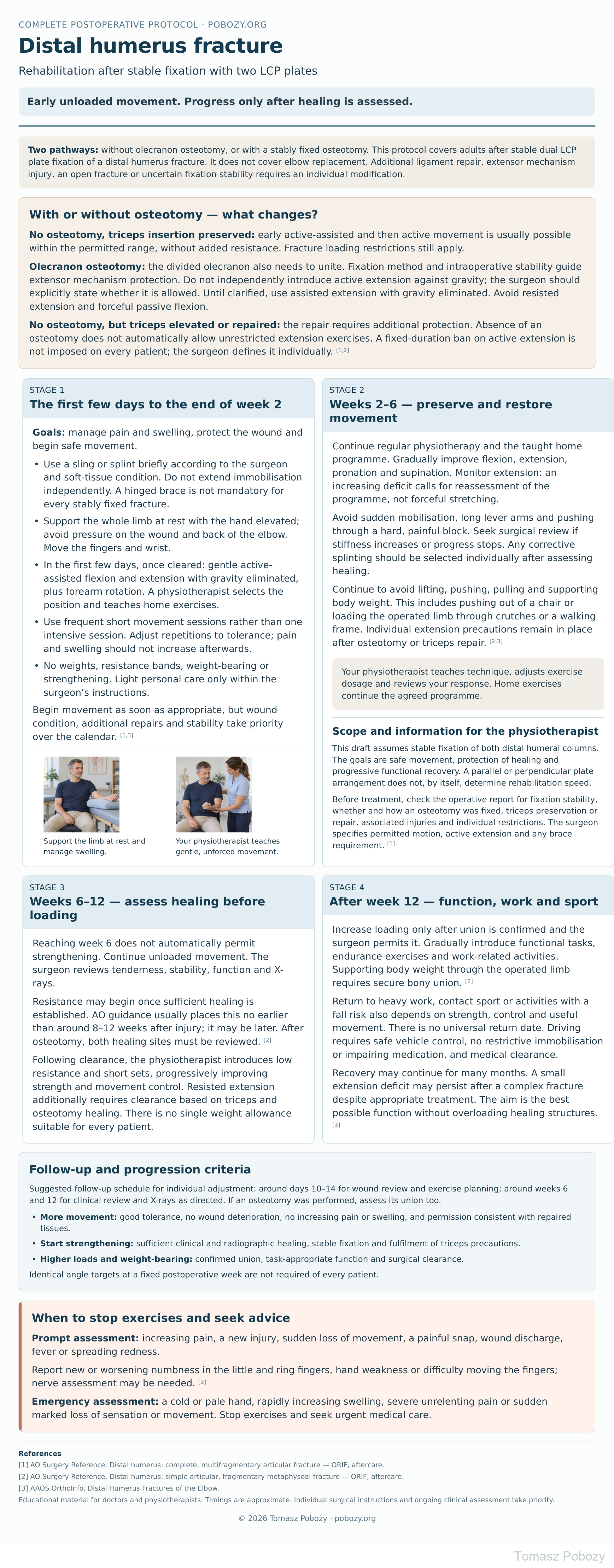 Complete rehabilitation protocol after dual LCP fixation of a distal humerus fracture: stages, osteotomy precautions, exercises and follow-up. · board 1/1. Prepared by Tomasz Poboży — orthopaedic surgeon.