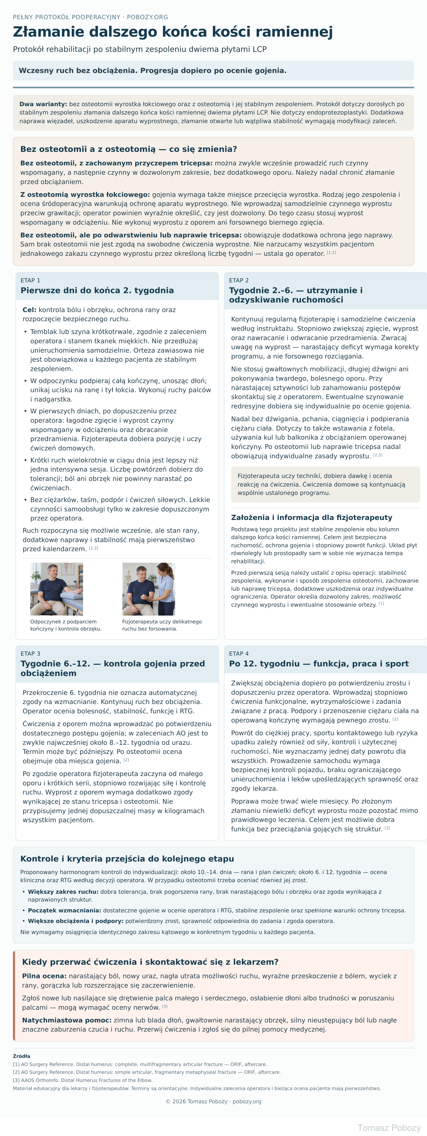 Rehabilitacja pooperacyjna: Pełny protokół po zespoleniu dalszego końca kości ramiennej dwiema płytami LCP: etapy, osteotomia, ćwiczenia, ograniczenia i kontrole. · plansza 1/1. Opracował Tomasz Poboży — ortopeda.