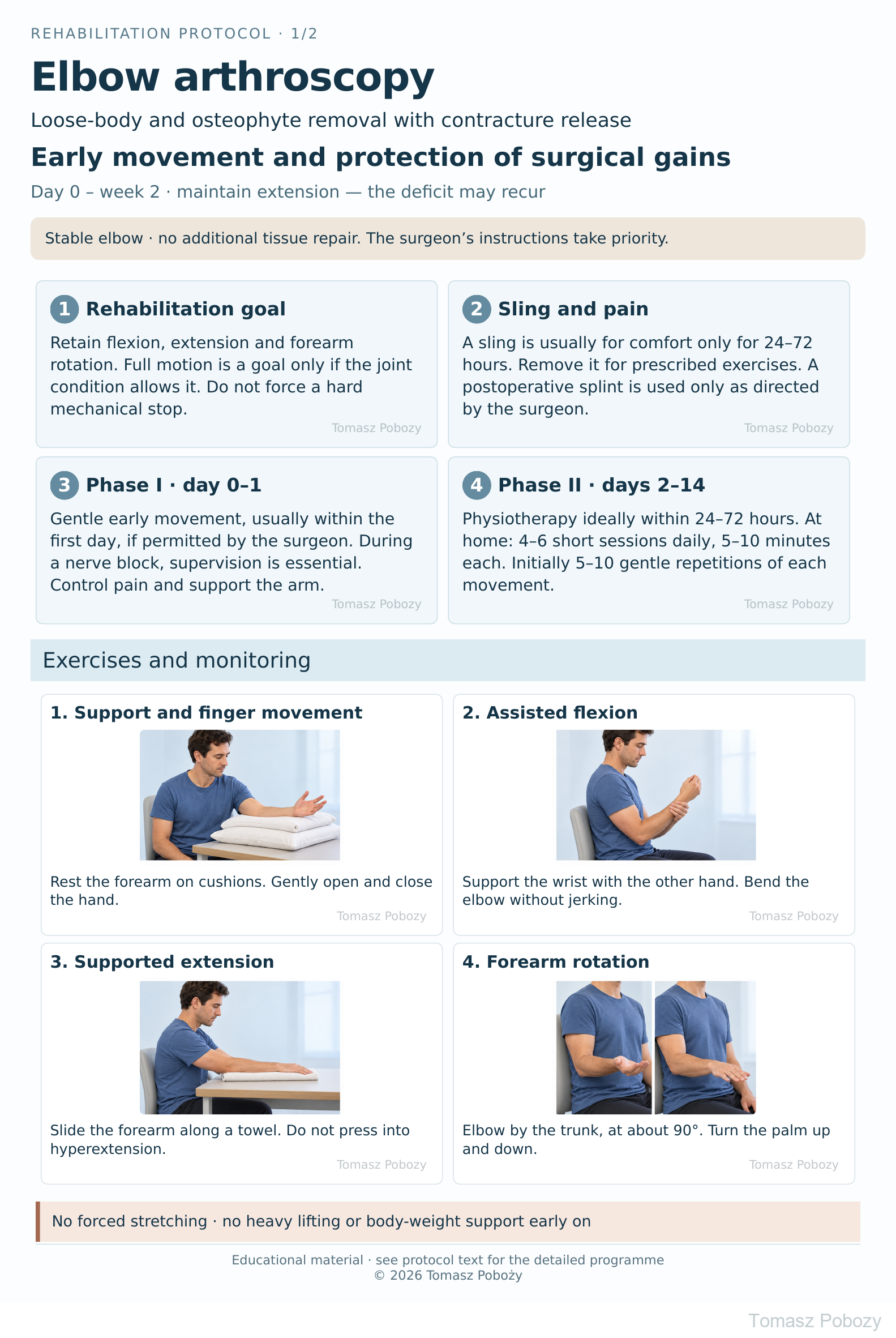 Postoperative rehabilitation: Early movement and protection of surgical gains: Support and finger movement, Assisted flexion, Supported extension, Forearm rotation · board 1/2. Prepared by Tomasz Poboży — orthopaedic surgeon.