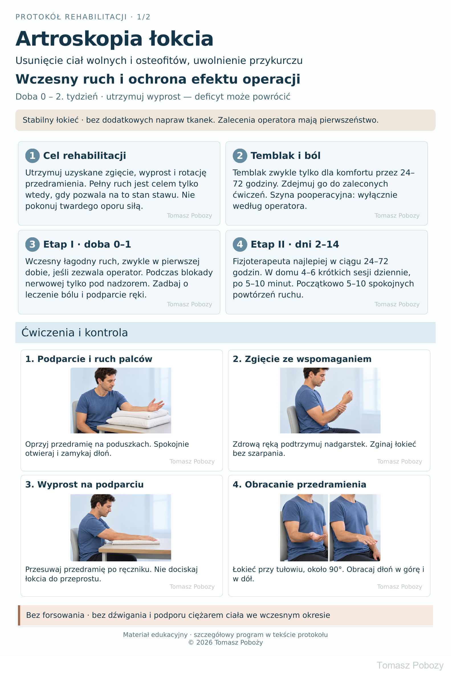 Rehabilitacja pooperacyjna: Wczesny ruch i ochrona efektu operacji: Podparcie i ruch palców, Zgięcie ze wspomaganiem, Wyprost na podparciu, Obracanie przedramienia · plansza 1/2. Opracował Tomasz Poboży — ortopeda.