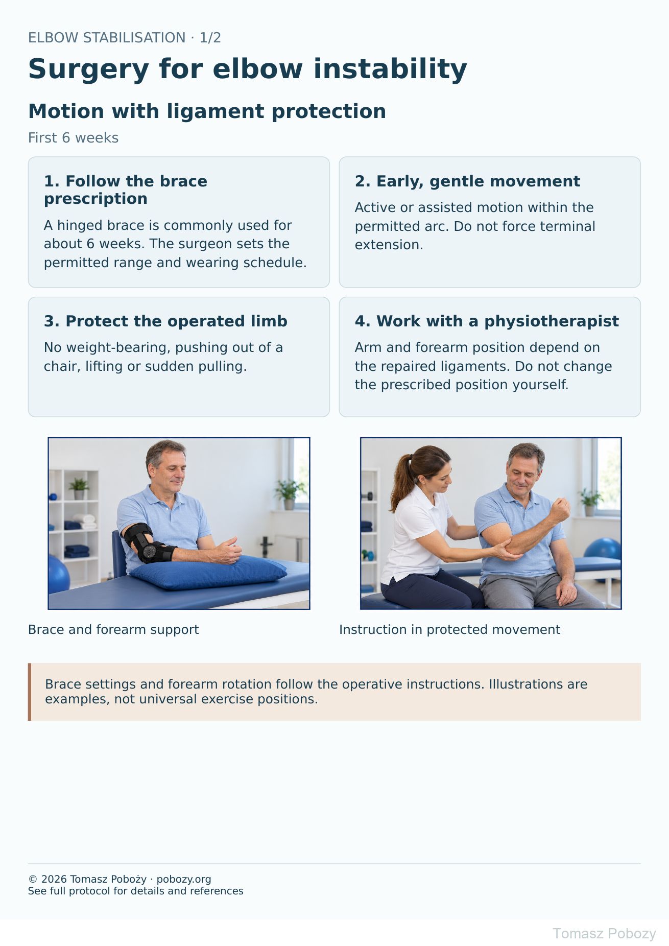 Postoperative rehabilitation: Motion with ligament protection · board 1/2. Prepared by Tomasz Poboży — orthopaedic surgeon.