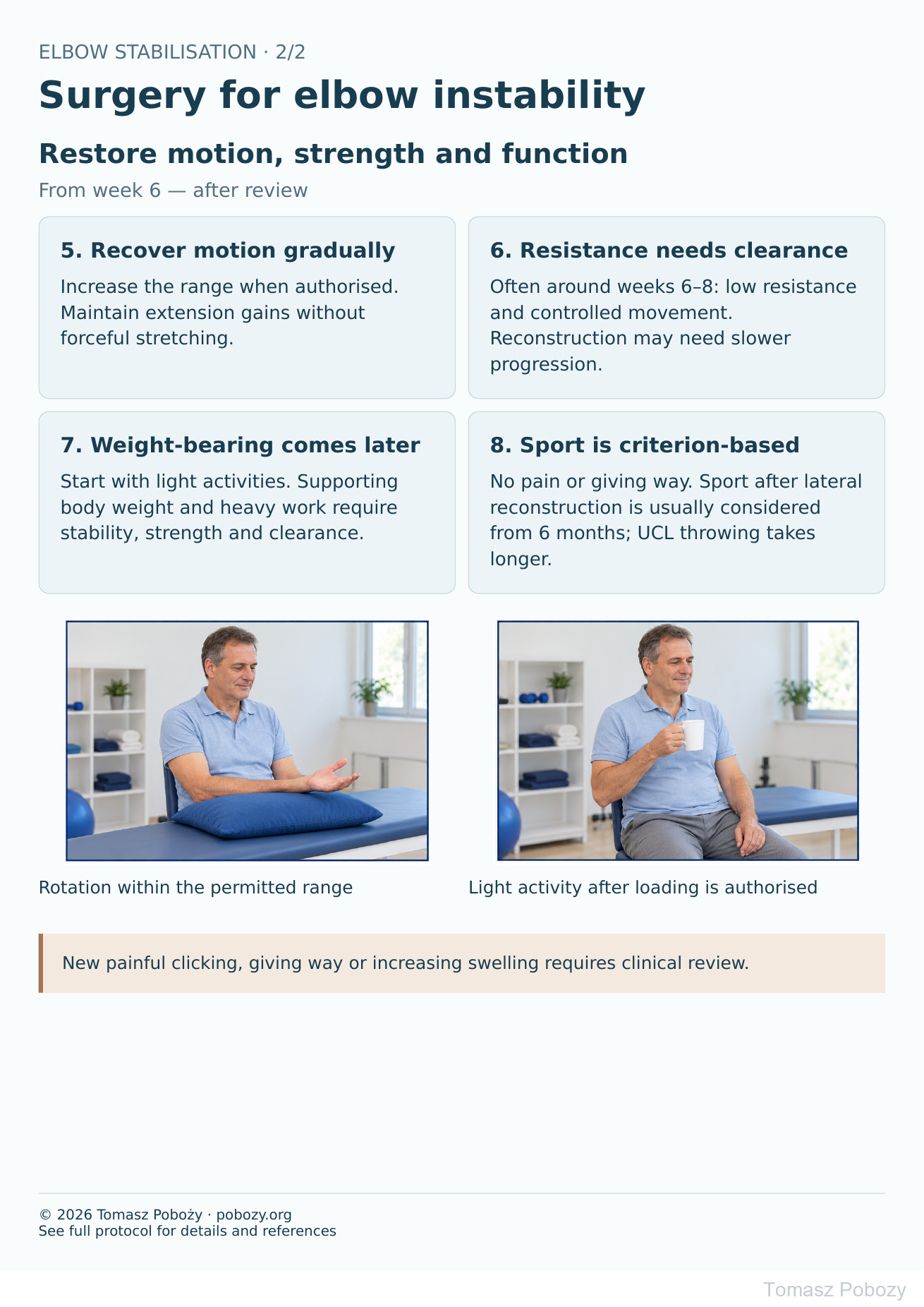Postoperative rehabilitation: Restore motion, strength and function · board 2/2. Prepared by Tomasz Poboży — orthopaedic surgeon.