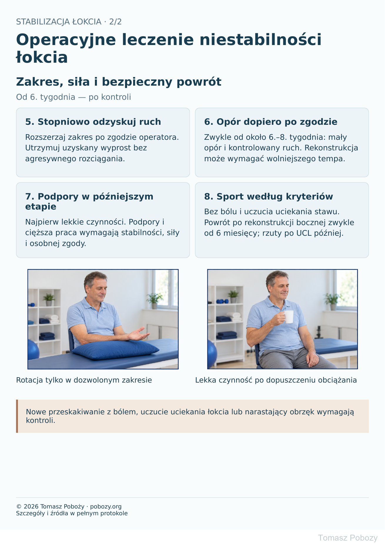 Rehabilitacja pooperacyjna: Zakres, siła i bezpieczny powrót · plansza 2/2. Opracował Tomasz Poboży — ortopeda.