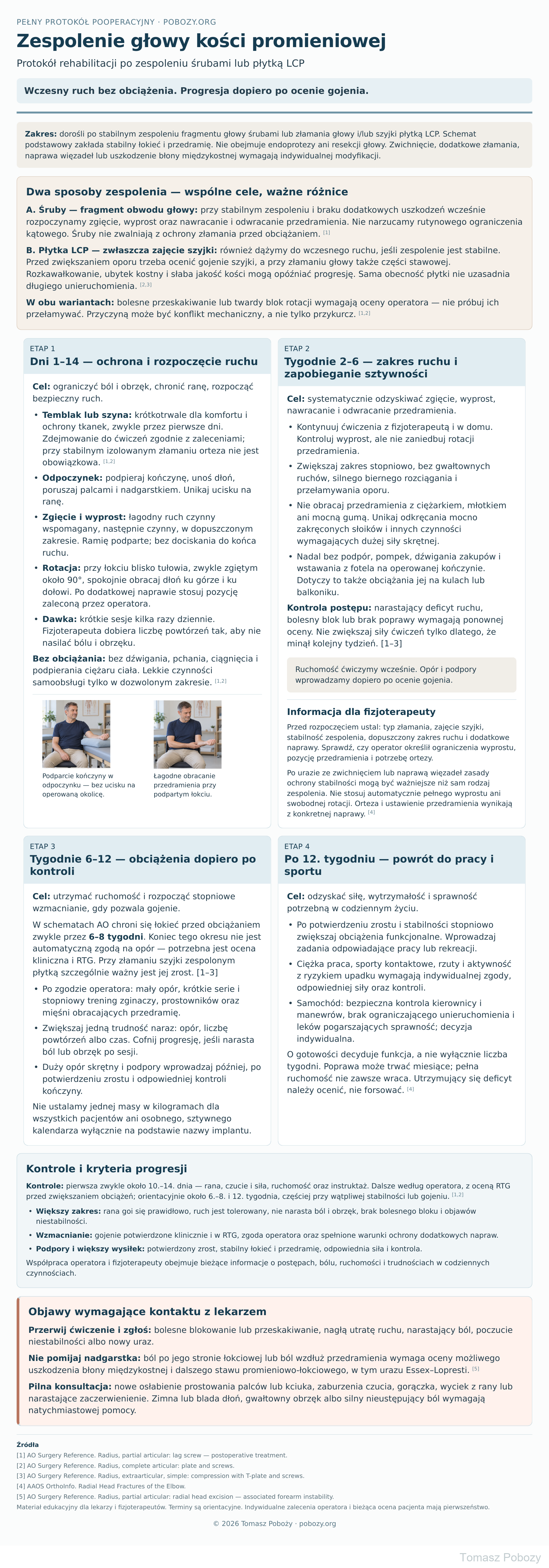 Pełny protokół rehabilitacji po zespoleniu głowy kości promieniowej śrubami lub płytką LCP · plansza 1/1. Opracował Tomasz Poboży — ortopeda.