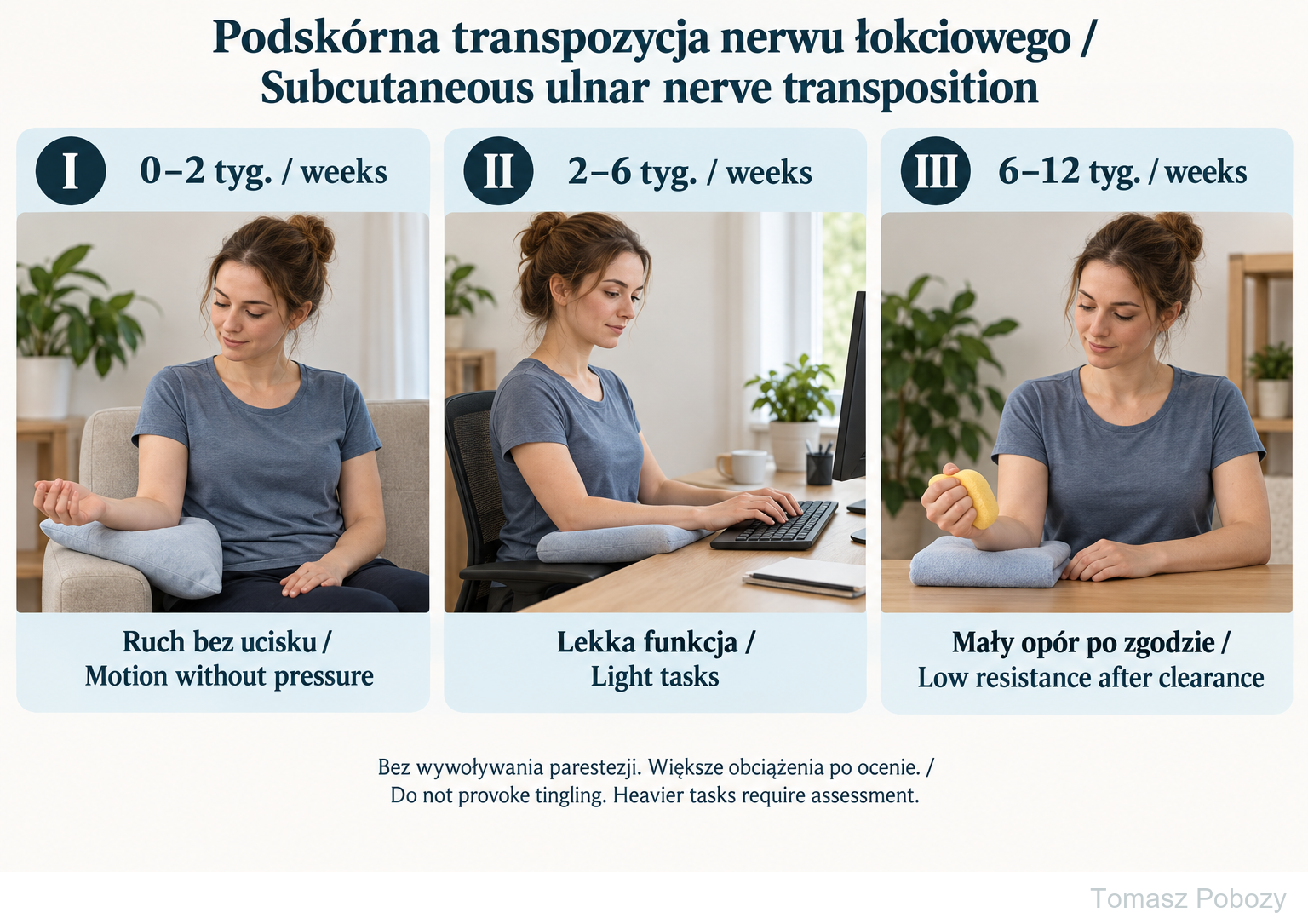 Anterior subcutaneous ulnar nerve transposition — postoperative protocol — phase-specific examples; clearance is required. Prepared by Tomasz Poboży — orthopaedic surgeon.