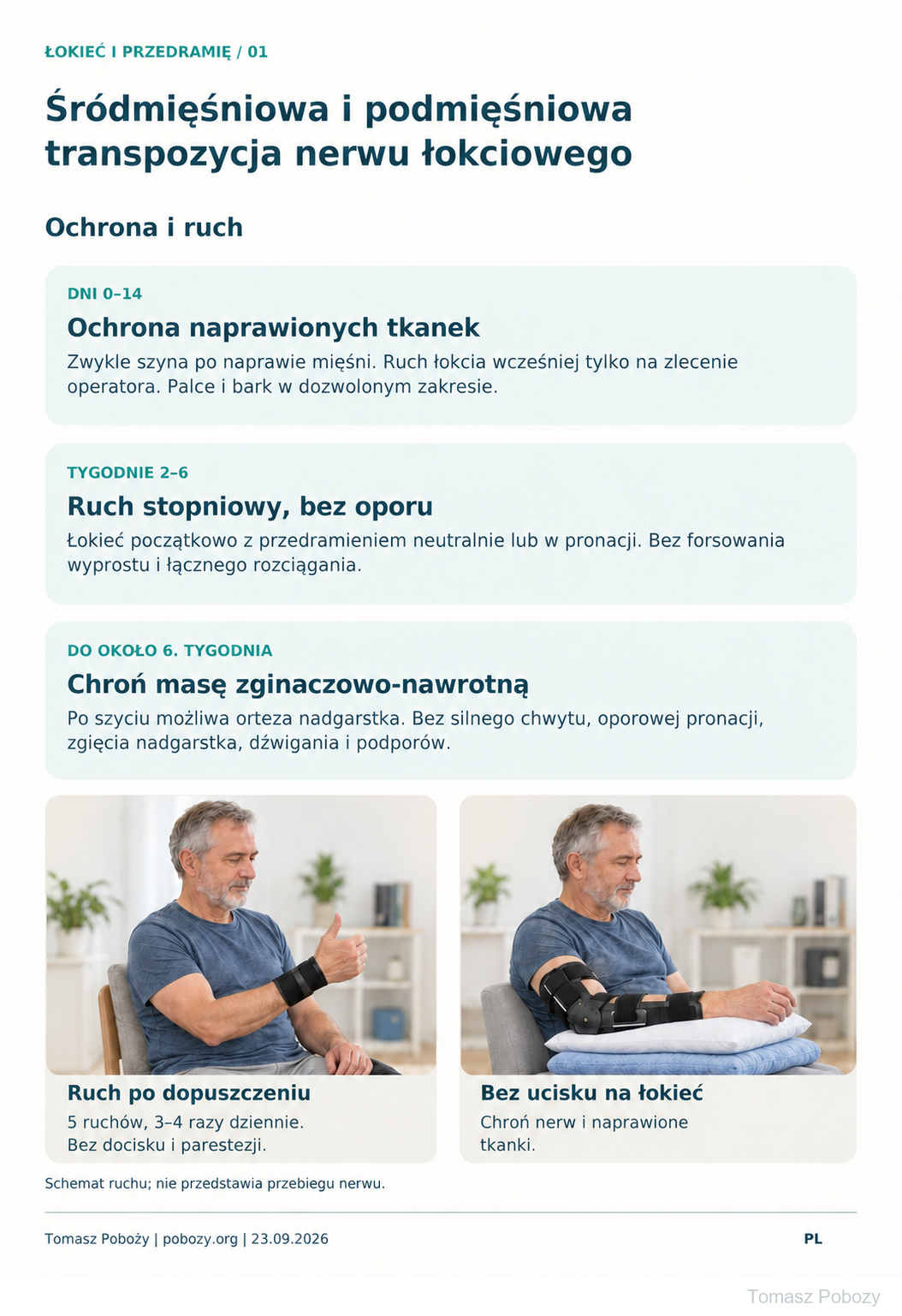 Rehabilitacja pooperacyjna: Śródmięśniowa i podmięśniowa transpozycja nerwu łokciowego: pacjent pokazuje ruch po dopuszczeniu oraz ochronę naprawionych tkanek w zaleconej ortezie. Opracował Tomasz Poboży — ortopeda.