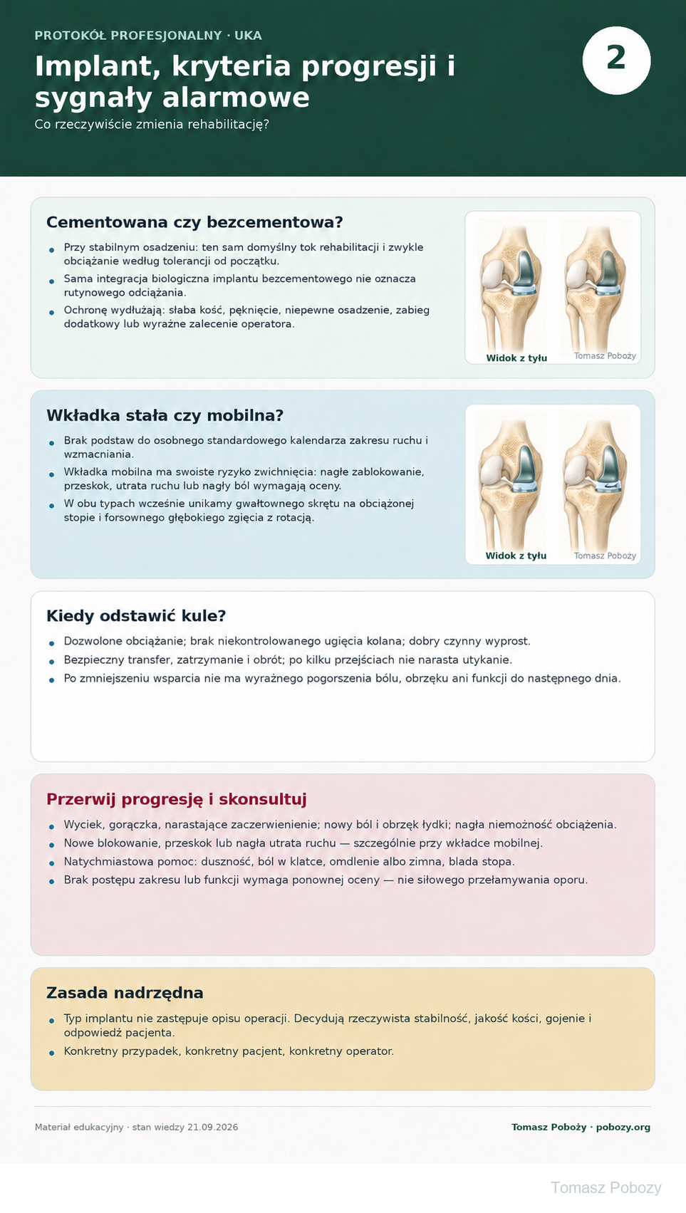 Rehabilitacja po jednoprzedziałowej endoprotezoplastyce kolana (UKA): typ implantu, chodzenie o kulach i objawy alarmowe. · plansza 2/2 Implanty przedstawiono w widoku z tyłu. Opracowanie merytoryczne: Tomasz Poboży - ortopeda.