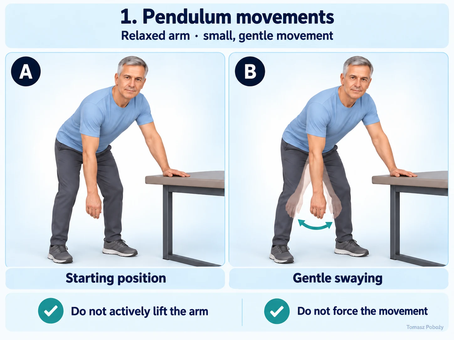 Pendulum movements — relaxed arm with the trunk supported. Medical content prepared by: Tomasz Poboży - orthopaedic surgeon.