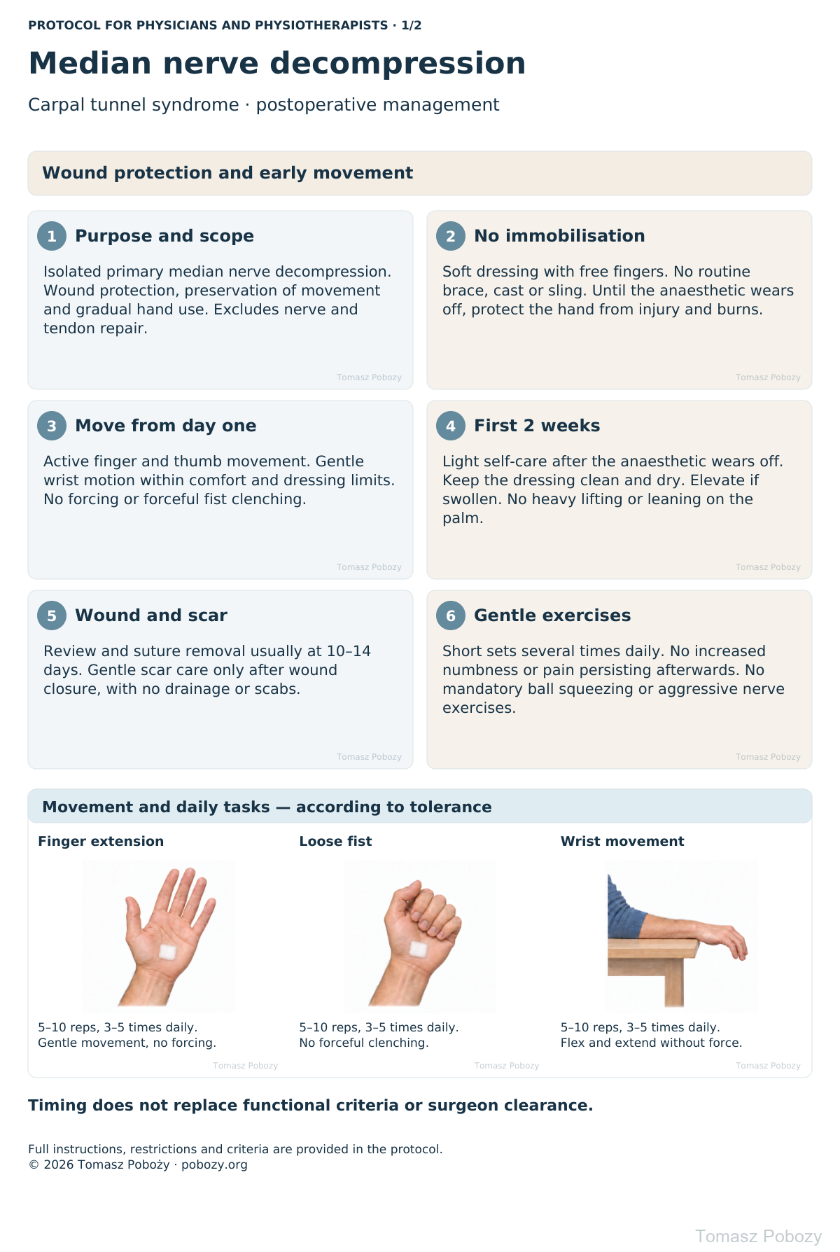 Rehabilitation after carpal tunnel release: wound protection and early hand movement. · board 1/2. Prepared by Tomasz Poboży — orthopaedic surgeon.