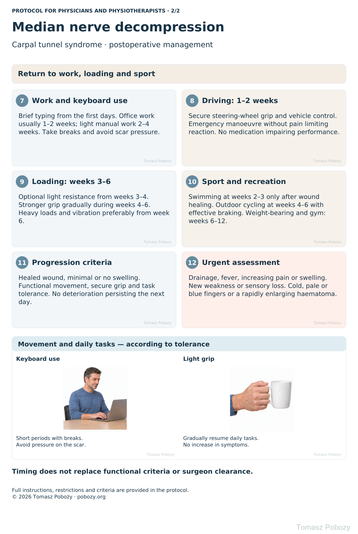 Rehabilitation after carpal tunnel release: return to work, loading and activity. · board 2/2. Prepared by Tomasz Poboży — orthopaedic surgeon.