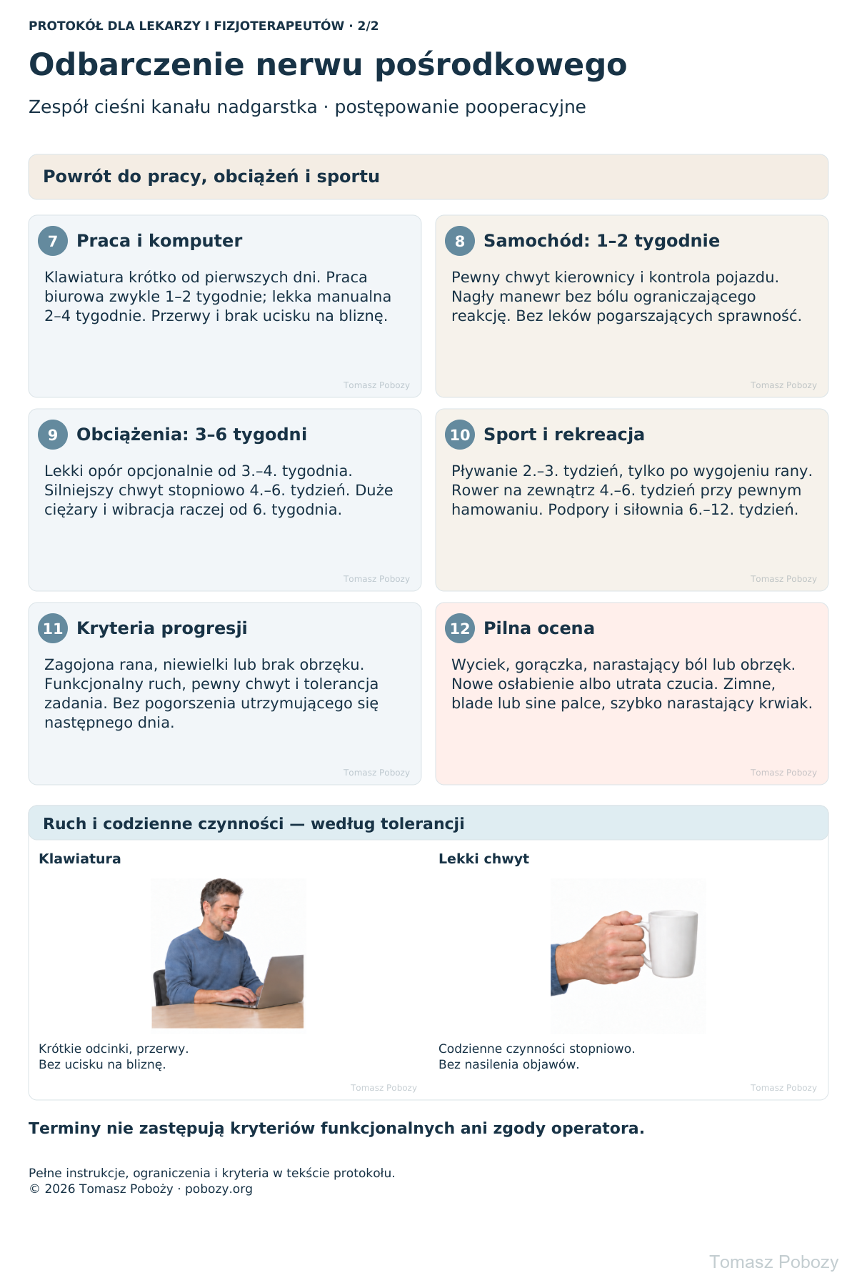 Rehabilitacja po odbarczeniu nerwu pośrodkowego w kanale nadgarstka: powrót do pracy, obciążeń i aktywności. · plansza 2/2. Opracował Tomasz Poboży — ortopeda.