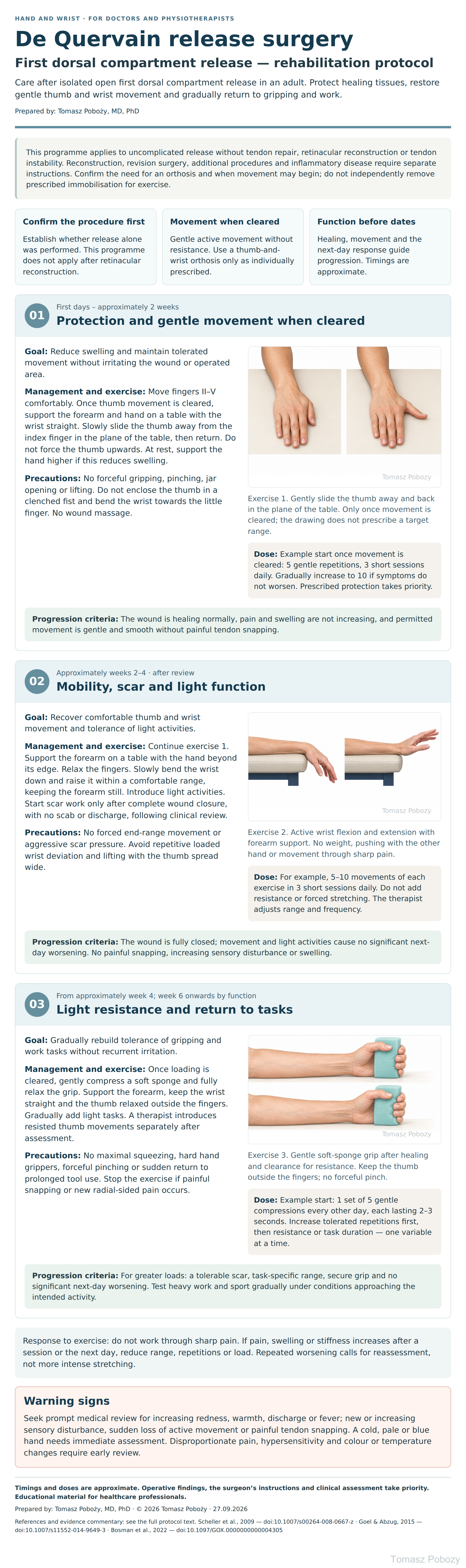 First dorsal compartment release — rehabilitation protocol: phases, illustrated exercises, precautions and warning signs. · board 1/1. Prepared by Tomasz Poboży — orthopaedic surgeon.