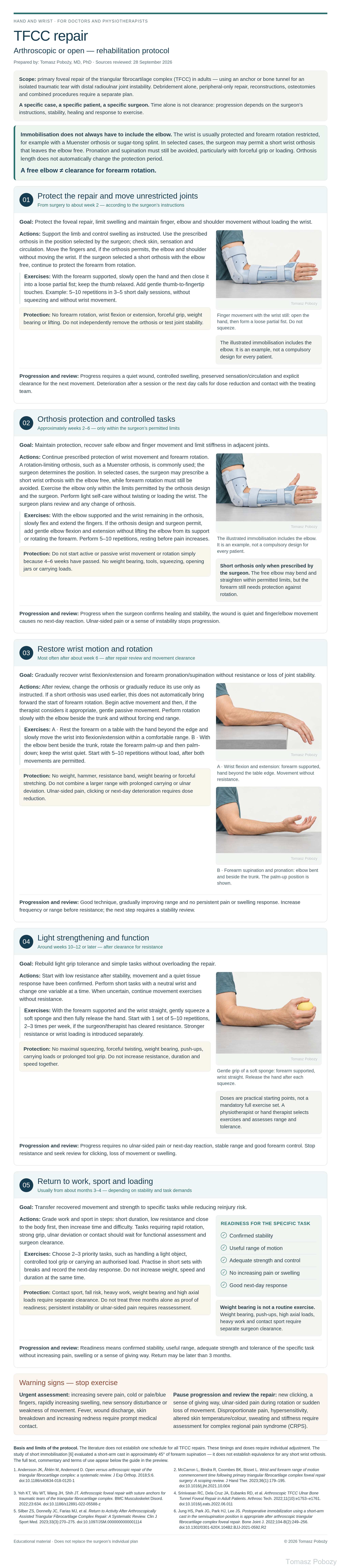 Arthroscopic or open TFCC repair — complete foveal-repair rehabilitation guide with stages, rotation protection and a short-orthosis option. · board 1/1. Prepared by Tomasz Poboży — orthopaedic surgeon.