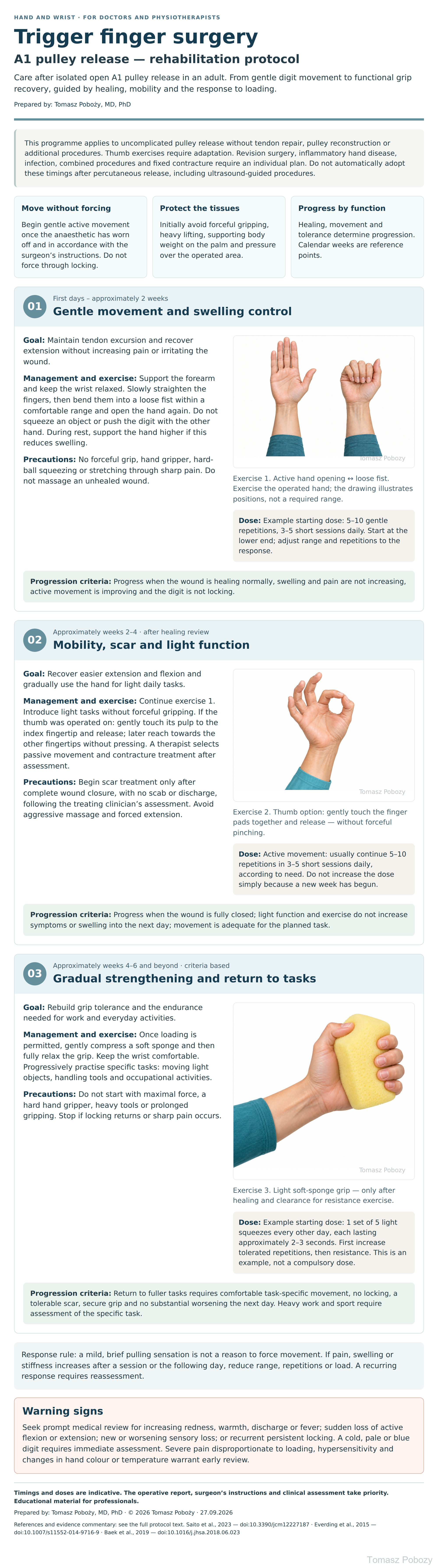 A1 pulley release — rehabilitation protocol: phases, illustrated exercises, precautions and warning signs. · board 1/1. Prepared by Tomasz Poboży — orthopaedic surgeon.