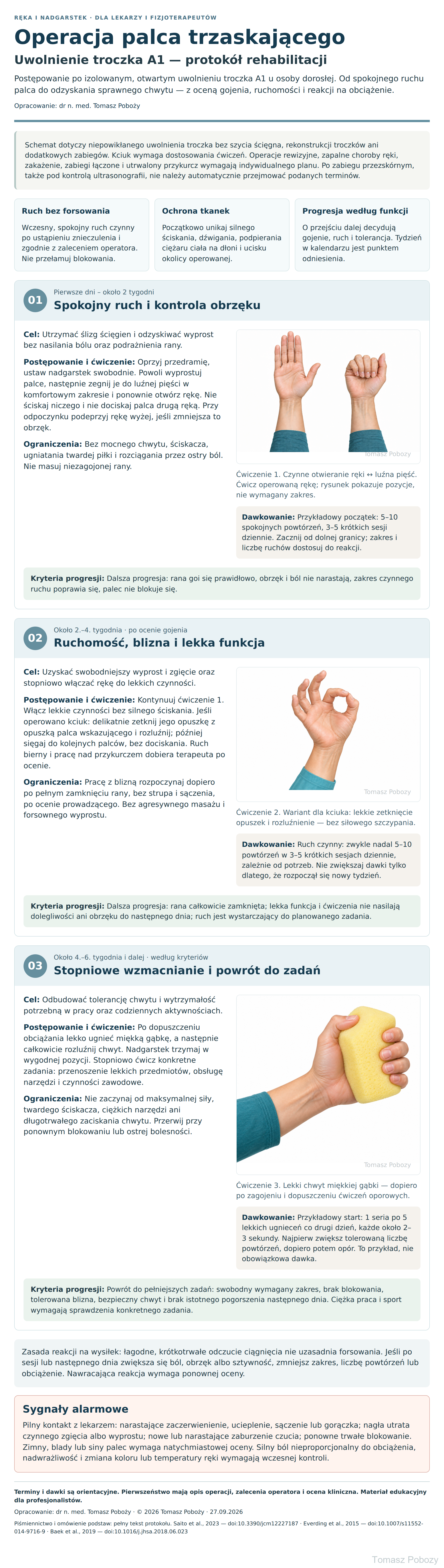 Uwolnienie troczka A1 — protokół rehabilitacji: etapy, ilustrowane ćwiczenia, ograniczenia i objawy alarmowe. · plansza 1/1. Opracował Tomasz Poboży — ortopeda.