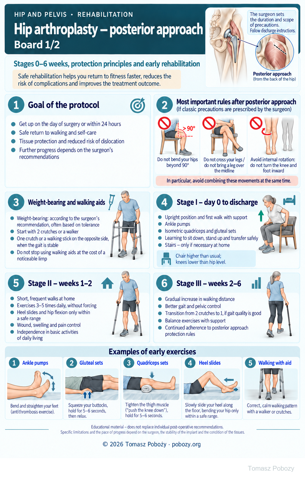 Hip arthroplasty — posterior approach. Movement precautions, weight bearing, walking and exercises during the first 6 weeks. Medical content prepared by: Tomasz Poboży - orthopaedic surgeon.