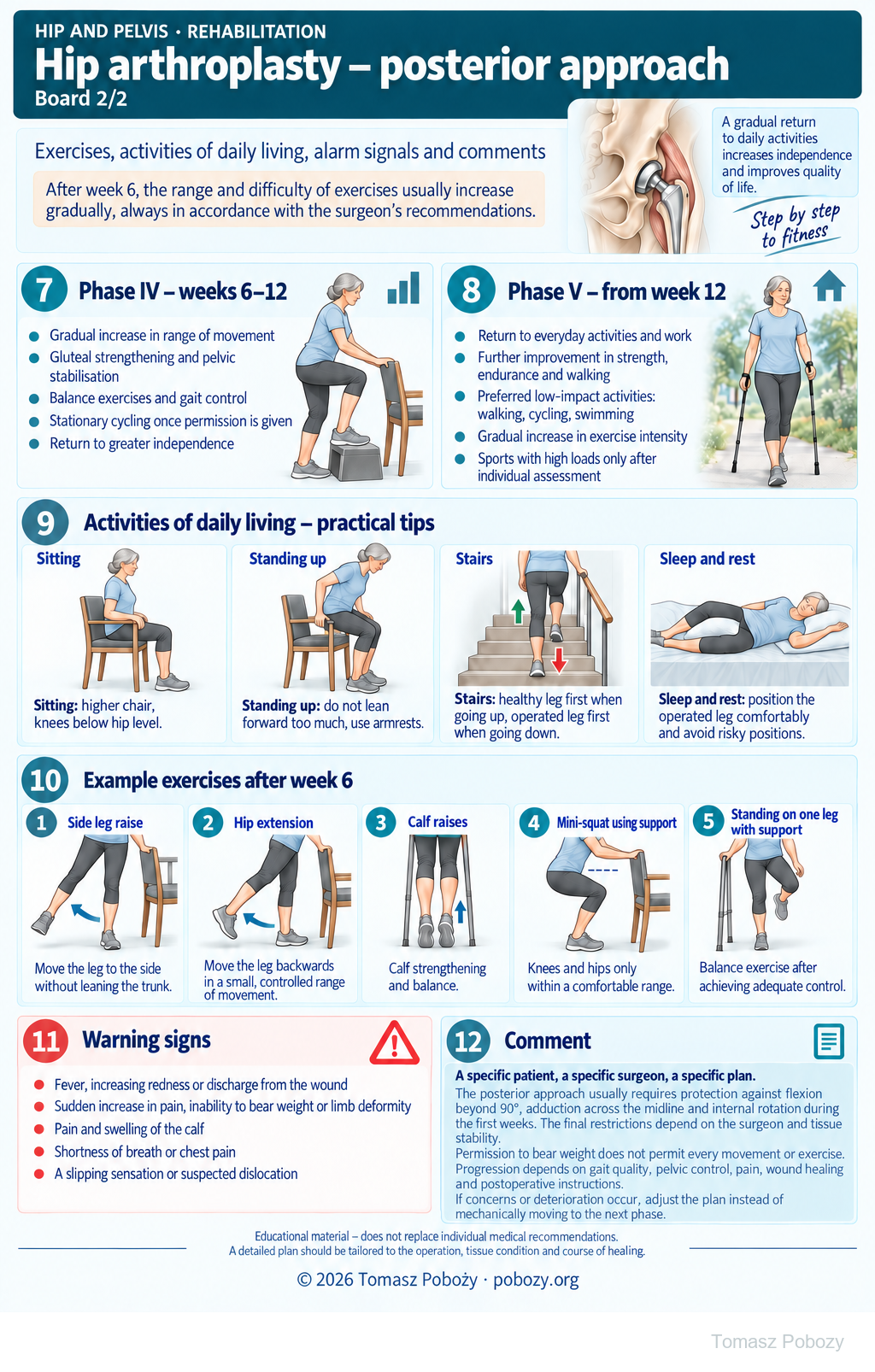 Hip arthroplasty — posterior approach. Later rehabilitation, exercises after week 6, daily activities and warning signs. Medical content prepared by: Tomasz Poboży - orthopaedic surgeon.
