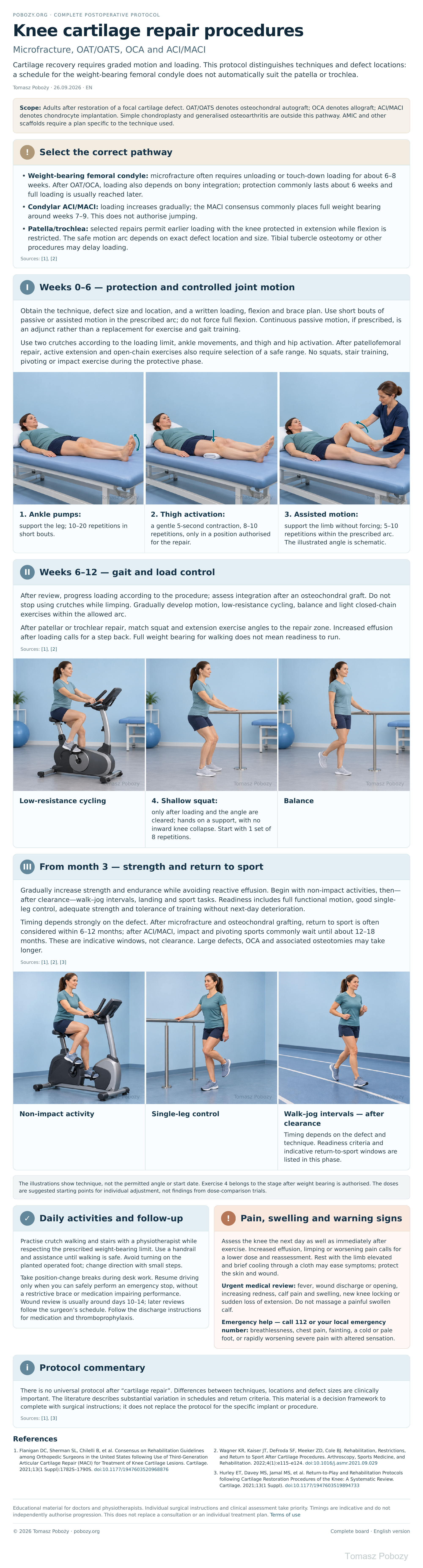 Knee cartilage repair rehabilitation: exercises in weeks 0–6, weeks 6–12 and from month 3, adapted to the procedure and cartilage defect location. · board 1/1. Medical content prepared by: Tomasz Poboży - orthopaedic surgeon.