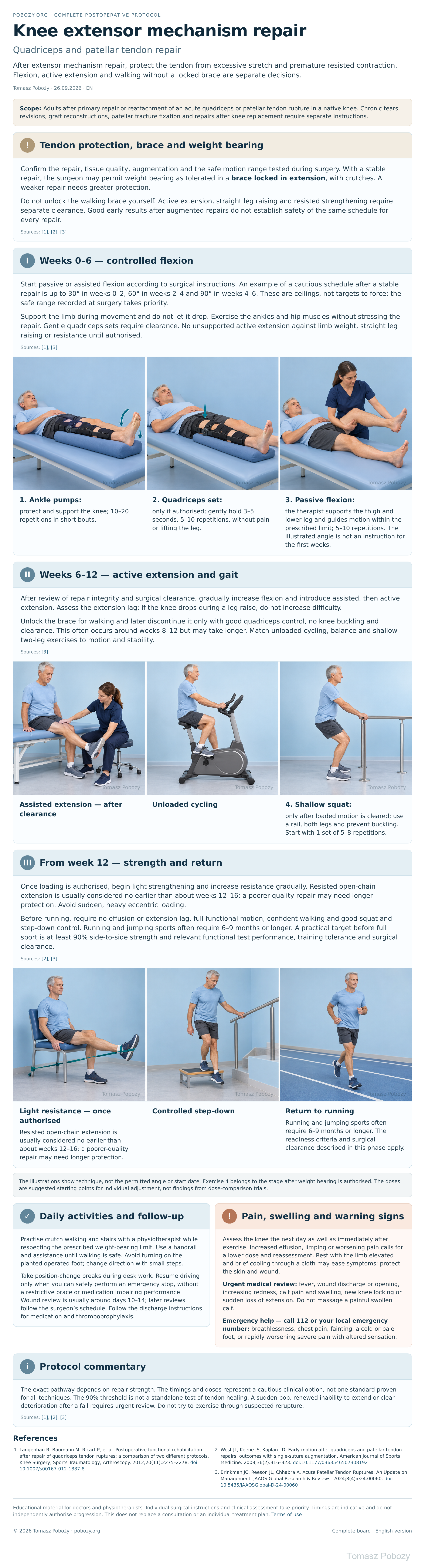 Rehabilitation after knee extensor mechanism repair: exercises in weeks 0–6, weeks 6–12 and from week 12, tendon protection and progression criteria. · board 1/1. Medical content prepared by: Tomasz Poboży - orthopaedic surgeon.