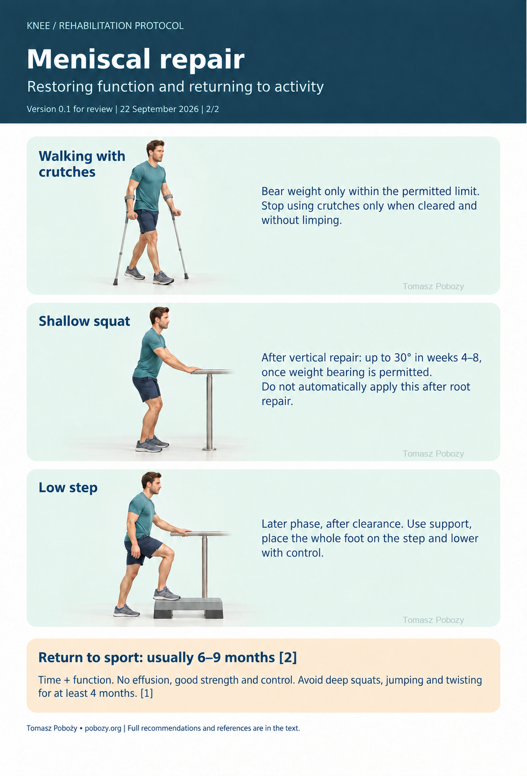 Rehabilitation after meniscal repair: walking, mini-squats and low step-ups after clearance for loading. · board 2/3. Medical content prepared by: Tomasz Poboży - orthopaedic surgeon.