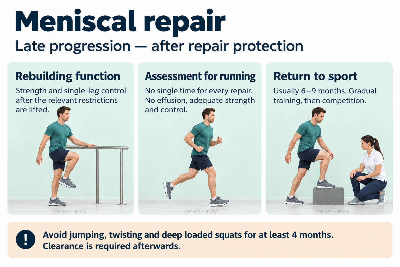 After meniscal repair: single-leg control, running after clearance and functional assessment before return to sport. Medical content prepared by: Tomasz Poboży - orthopaedic surgeon.