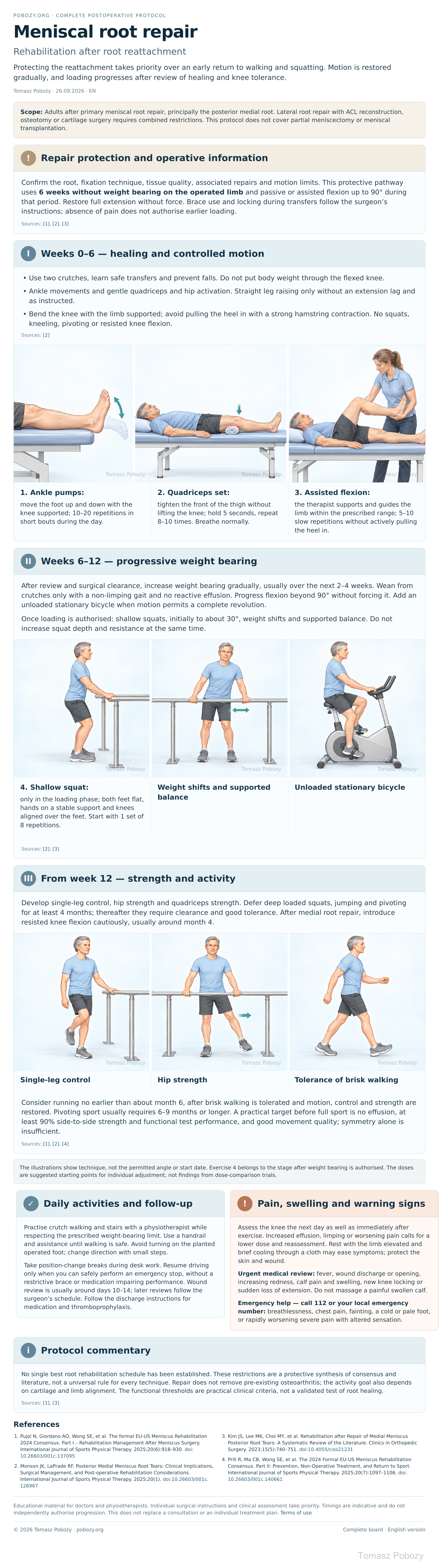 Complete rehabilitation board after meniscal root repair: illustrated exercises in weeks 0–6, 6–12 and from week 12, repair protection and progression criteria. · board 1/1. Medical content prepared by: Tomasz Poboży - orthopaedic surgeon.