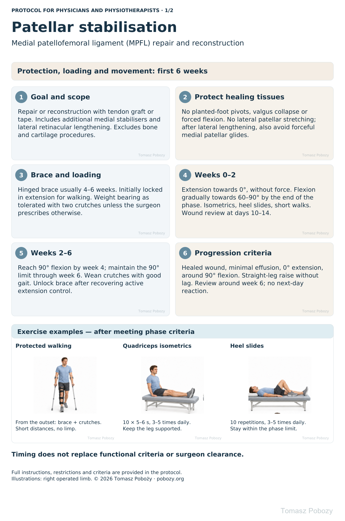 MPFL repair and reconstruction: protection, loading and exercises in the first six weeks. Full text below. · board 1/3. Medical content prepared by: Tomasz Poboży - orthopaedic surgeon.
