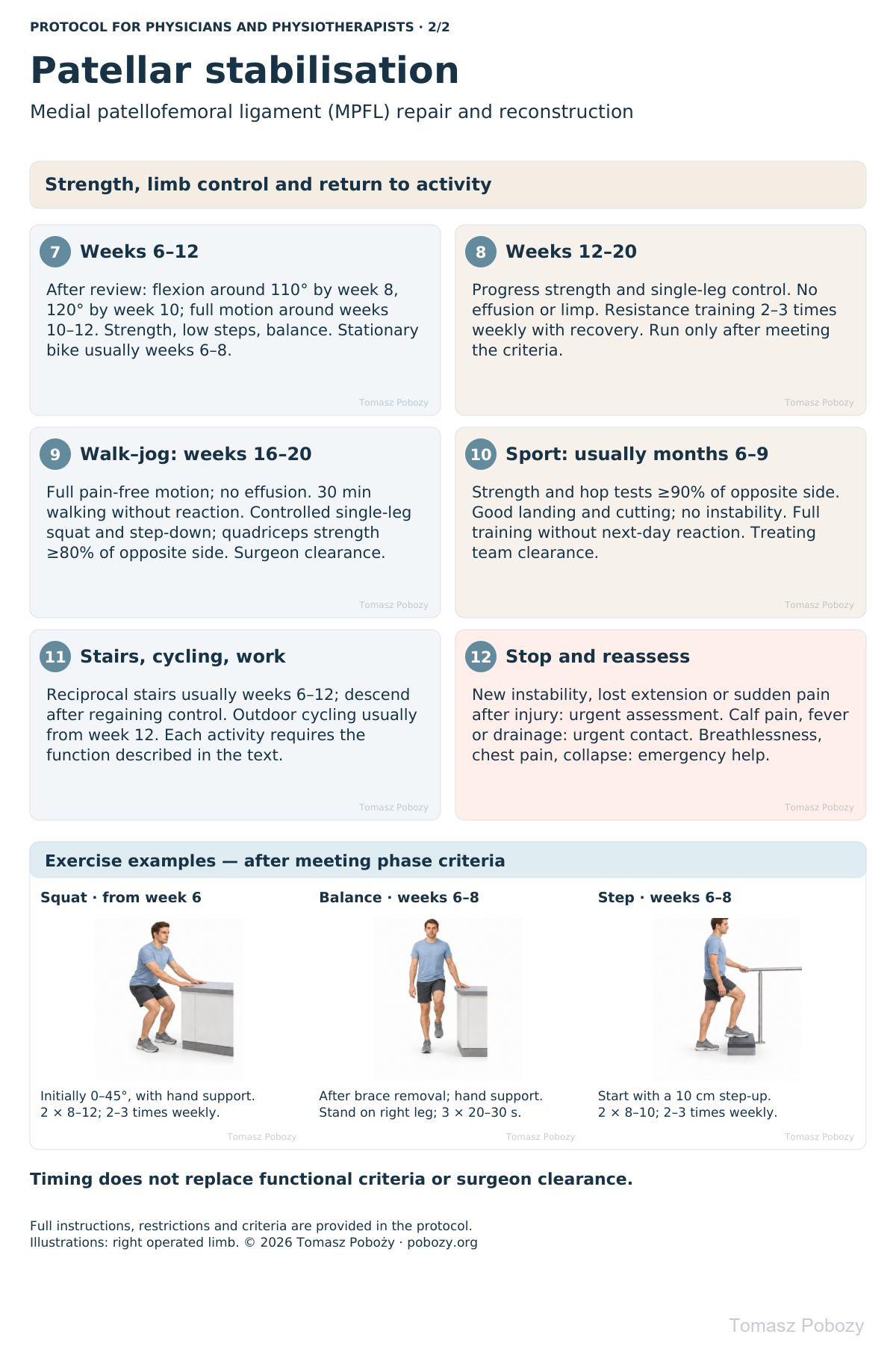 MPFL repair and reconstruction: strength, balance and return to activity. Full text below. · board 2/3. Medical content prepared by: Tomasz Poboży - orthopaedic surgeon.