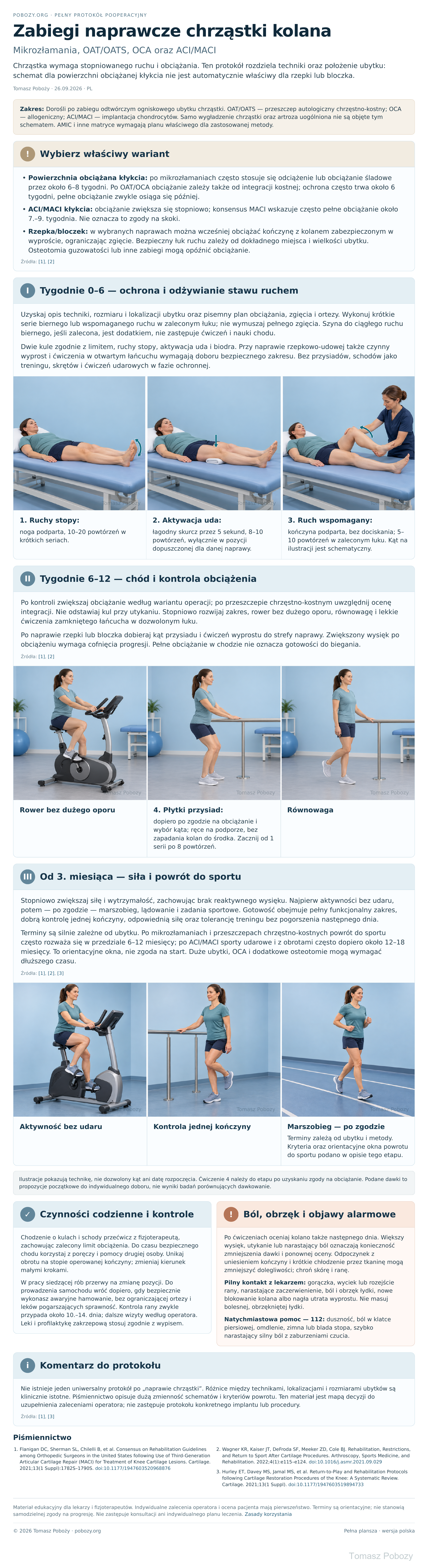 Rehabilitacja po naprawie chrząstki kolana: ćwiczenia w tygodniach 0–6, 6–12 i od 3. miesiąca, według techniki zabiegu i lokalizacji ubytku. · plansza 1/1. Opracowanie merytoryczne: Tomasz Poboży - ortopeda.