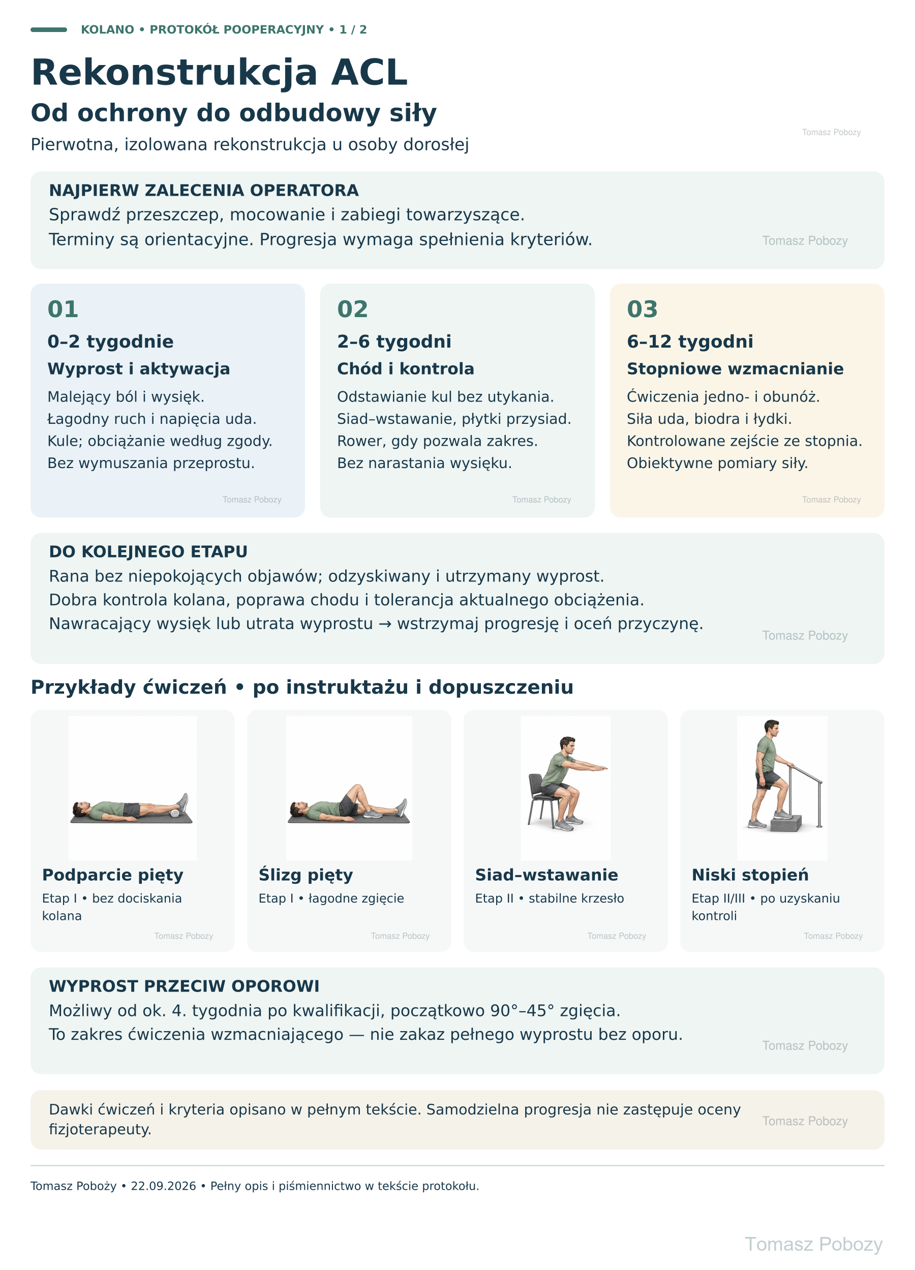 Rehabilitacja po rekonstrukcji więzadła krzyżowego przedniego (ACL): ochrona, chód i odbudowa siły. · plansza 1/3. Opracowanie merytoryczne: Tomasz Poboży - ortopeda.