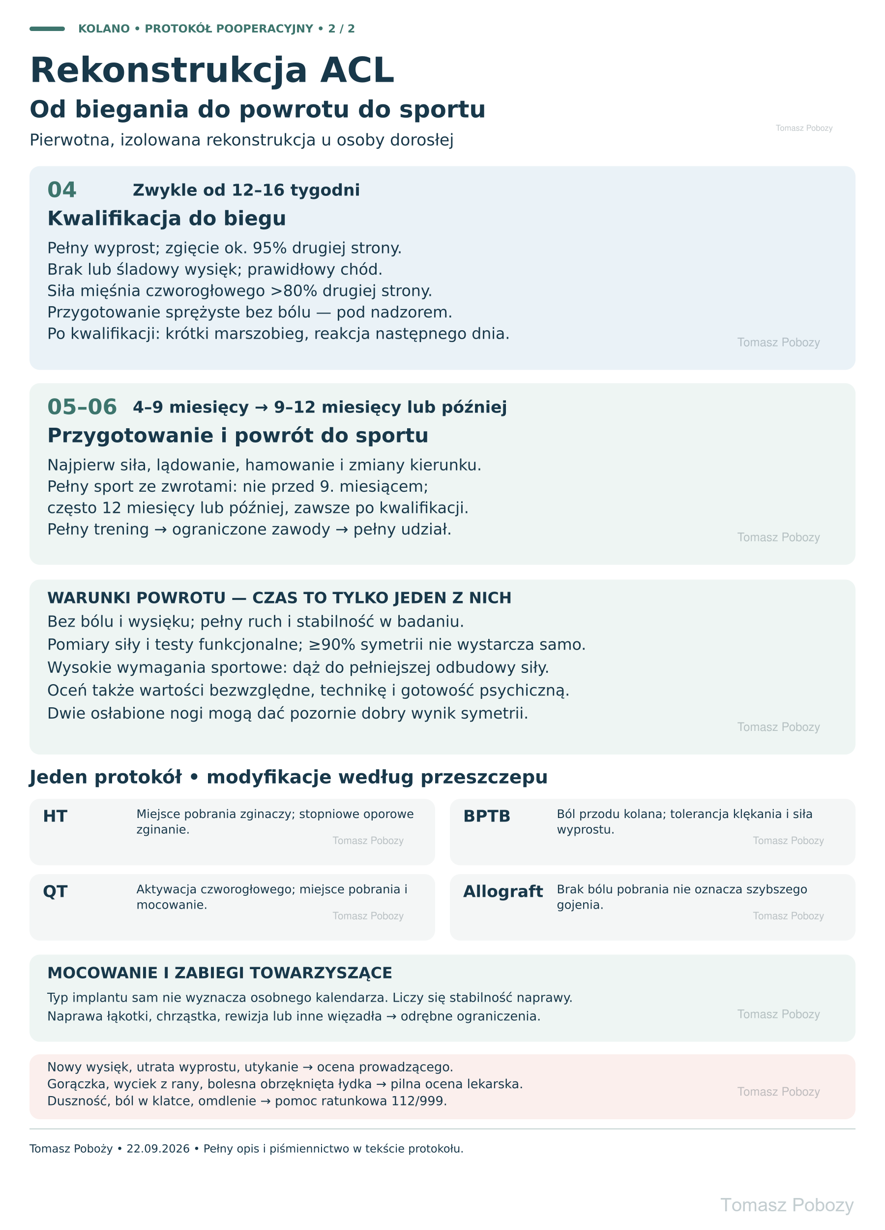 Rehabilitacja po rekonstrukcji więzadła krzyżowego przedniego (ACL): bieganie, powrót do sportu i modyfikacje programu. · plansza 2/3. Opracowanie merytoryczne: Tomasz Poboży - ortopeda.