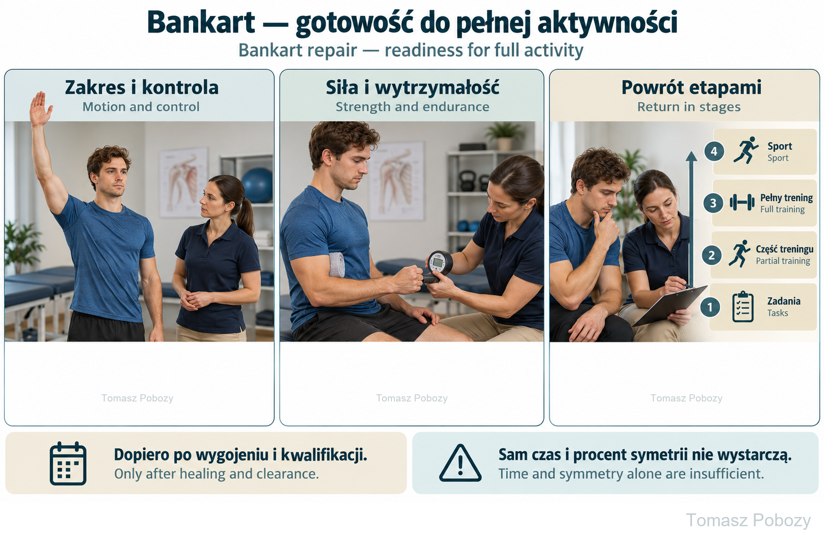 Postoperative rehabilitation: Bankart repair: late assessment of movement, strength and return to activity. Prepared by Tomasz Poboży — orthopaedic surgeon.