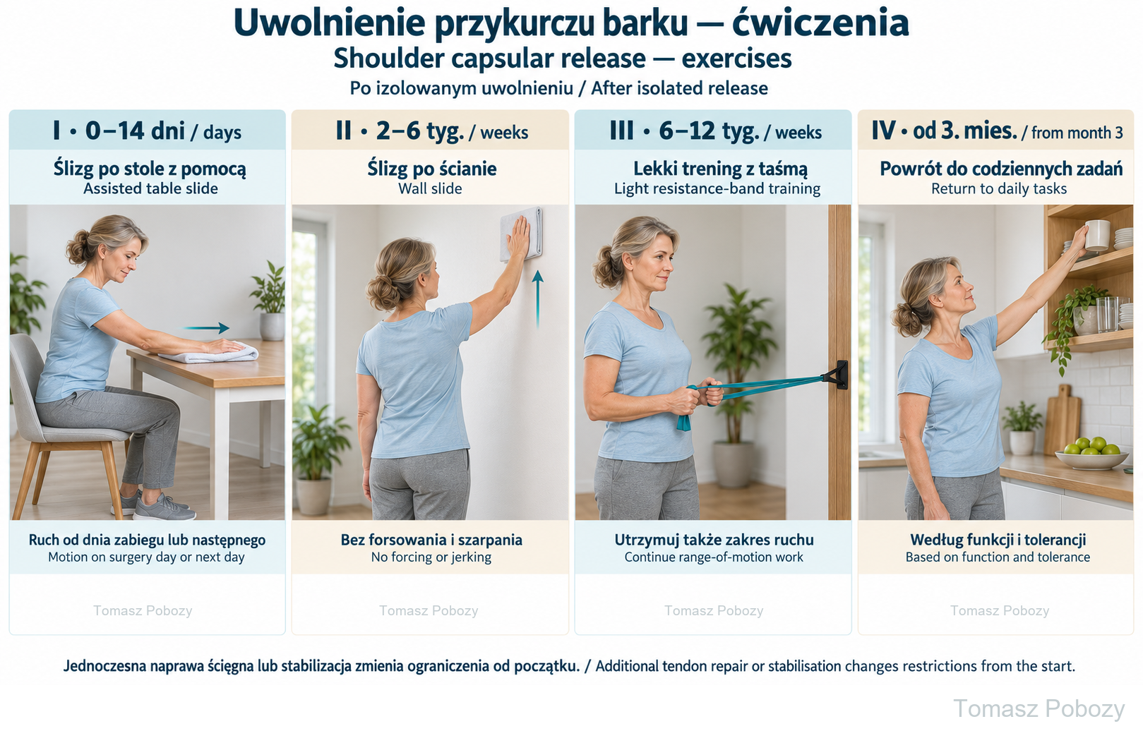 Arthroscopic capsular release for shoulder stiffness — rehabilitation protocol — examples in all four phases. Prepared by Tomasz Poboży — orthopaedic surgeon.