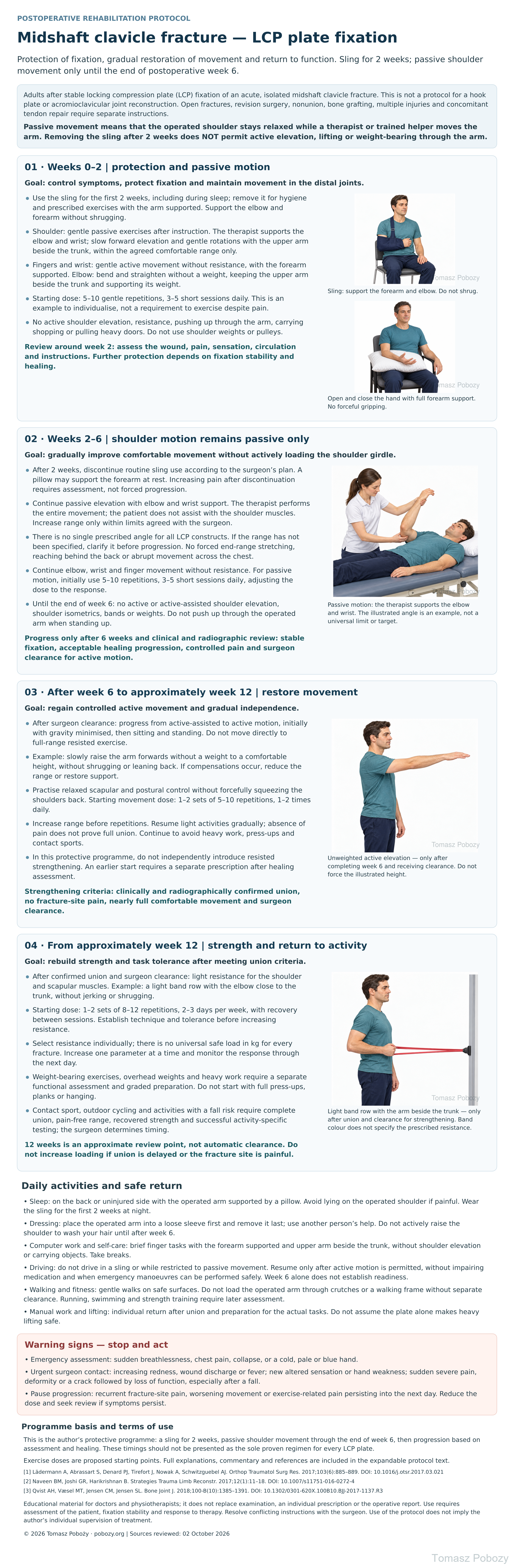 Complete rehabilitation protocol after LCP fixation of a midshaft clavicle fracture: sling for 2 weeks, passive shoulder movement for 6 weeks and illustrated later exercise phases. · board 1/1. Prepared by Tomasz Poboży — orthopaedic surgeon.