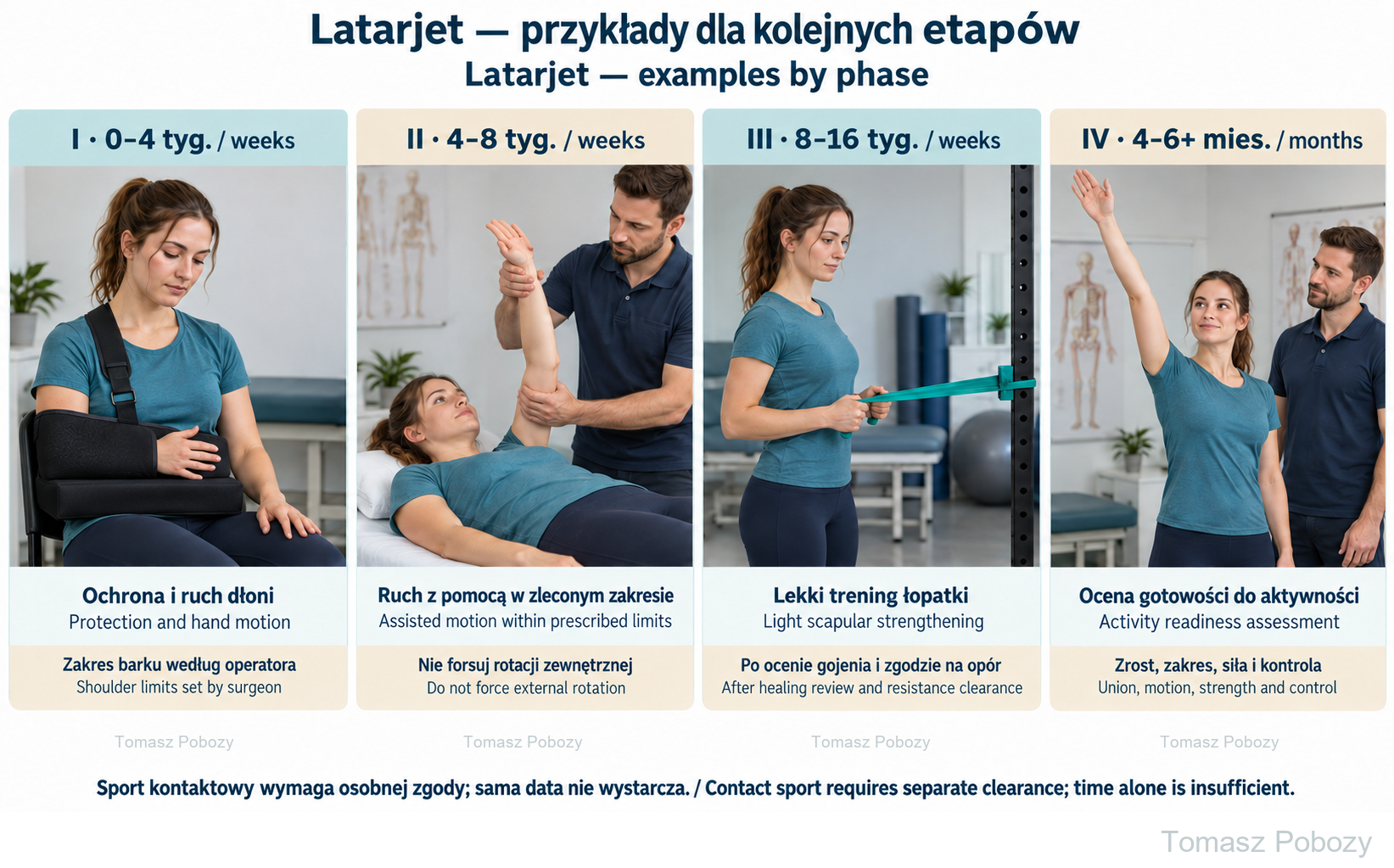 Latarjet procedure — rehabilitation protocol — examples in all four phases. Prepared by Tomasz Poboży — orthopaedic surgeon.