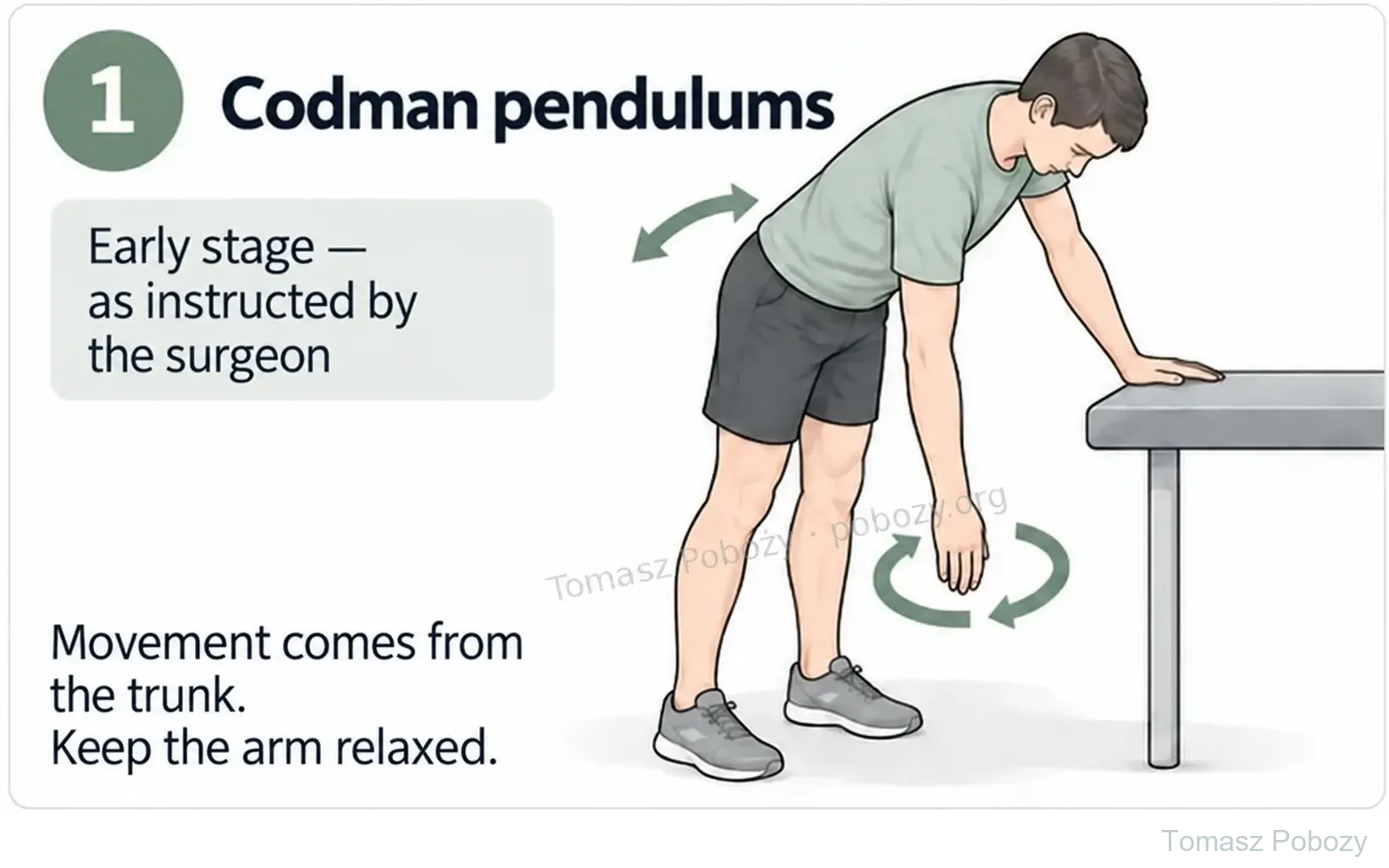 Postoperative rehabilitation: Codman pendulums: a man supports himself on a table while his relaxed arm hangs down and trunk movement produces gentle swinging. Prepared by Tomasz Poboży — orthopaedic surgeon.