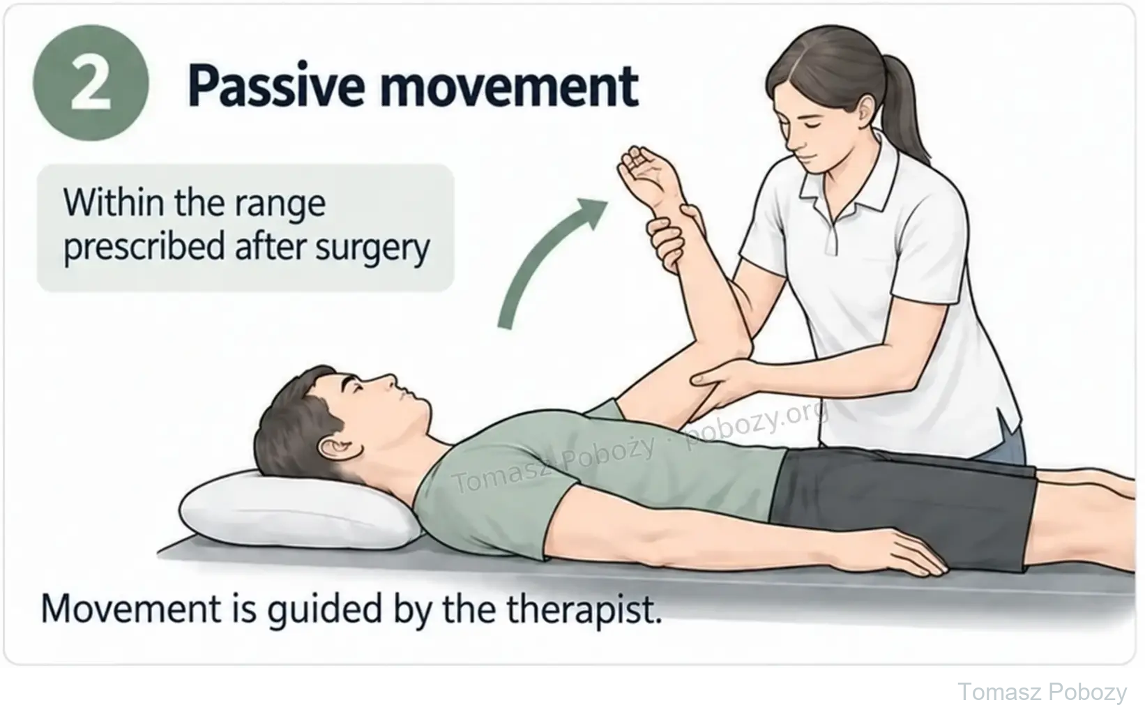 Postoperative rehabilitation: Passive shoulder movement guided by a therapist while the patient lies on his back. Prepared by Tomasz Poboży — orthopaedic surgeon.